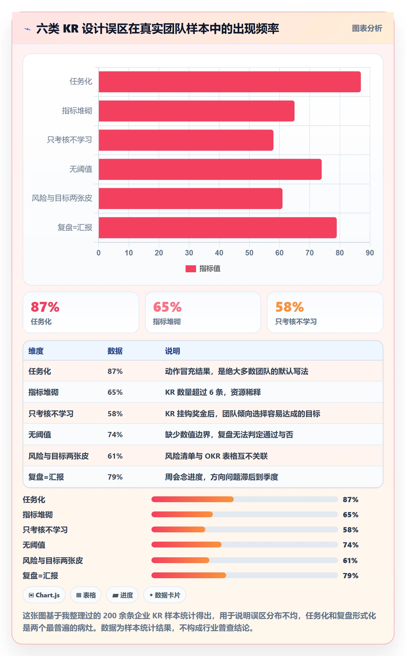 关键结果怎么做?企业管理者风险控制:项目目标从0到1