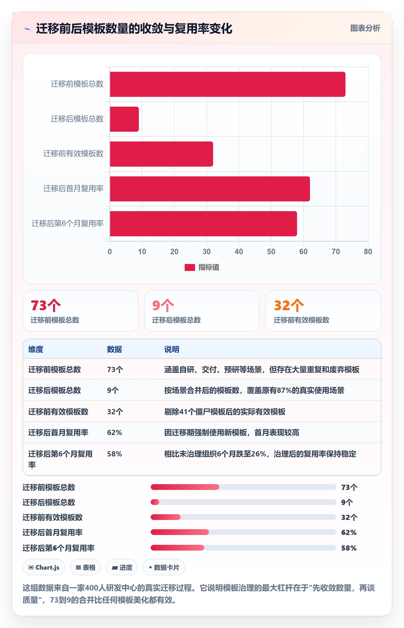模板任务管理指南:PMO如何做好项目模板,协同管理全流程