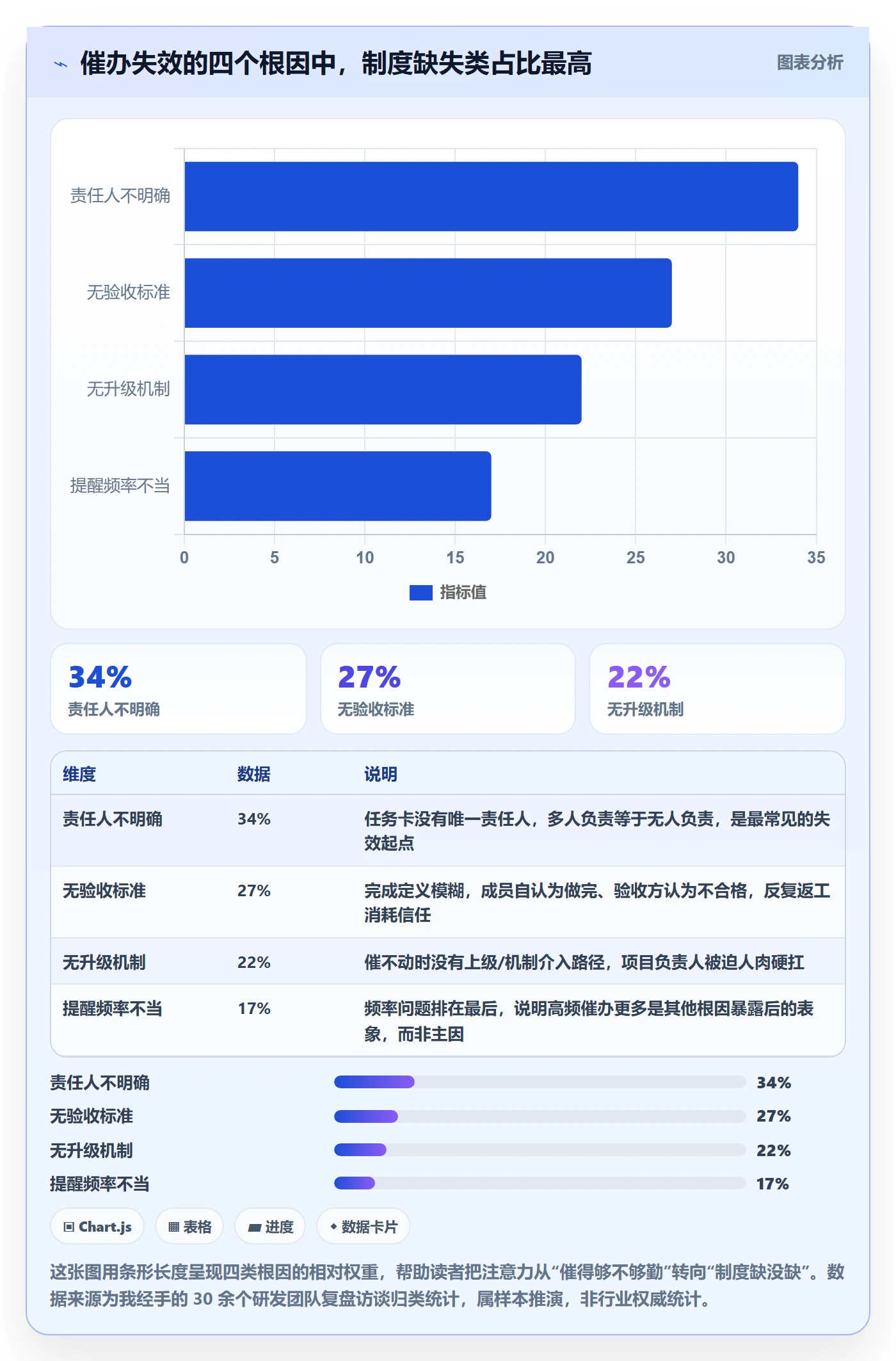 任务提醒催办教程：项目成员制度设计，避坑指南