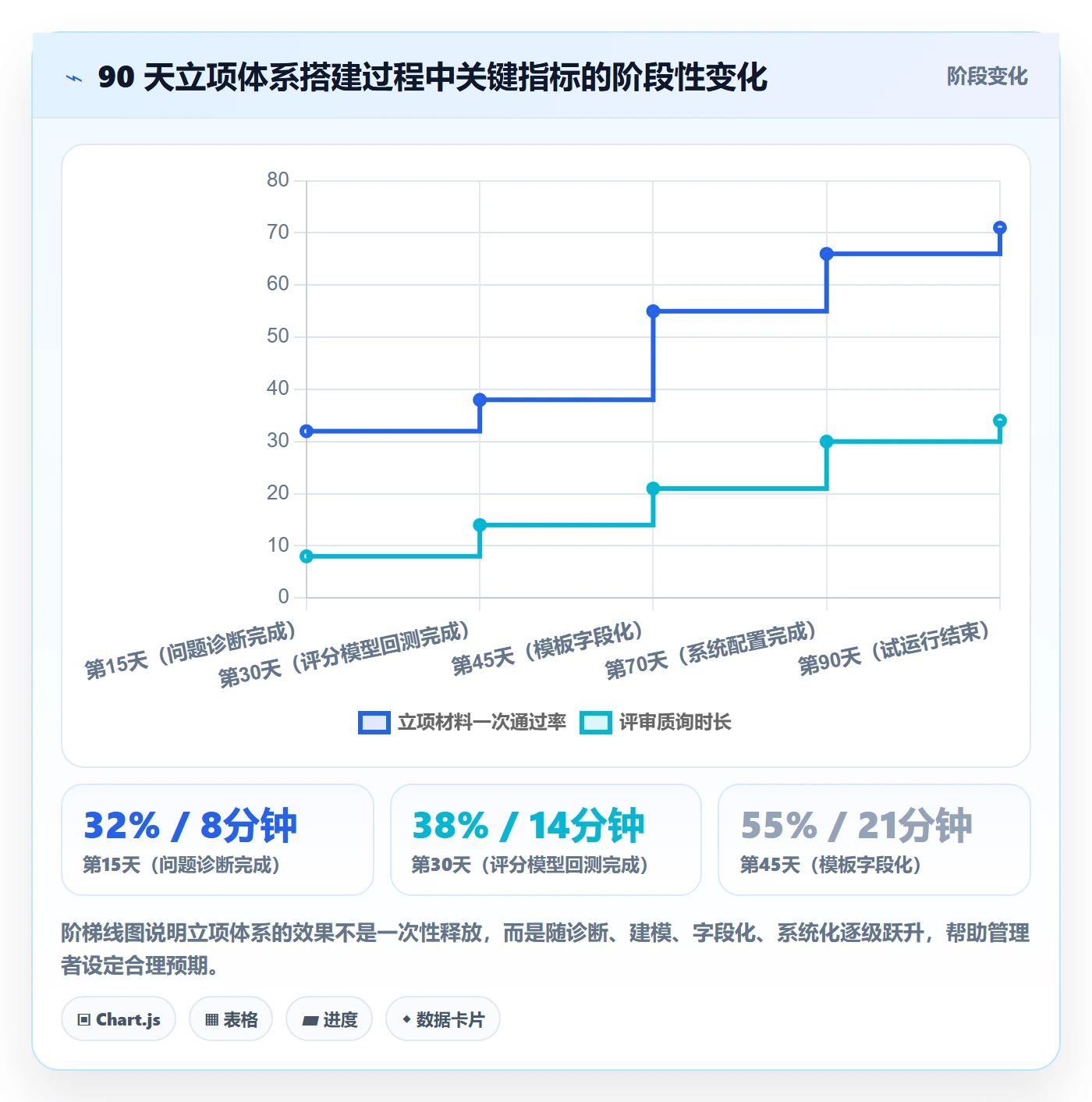 立项管理指南:PMO如何做好项目立项,流程优化全流程