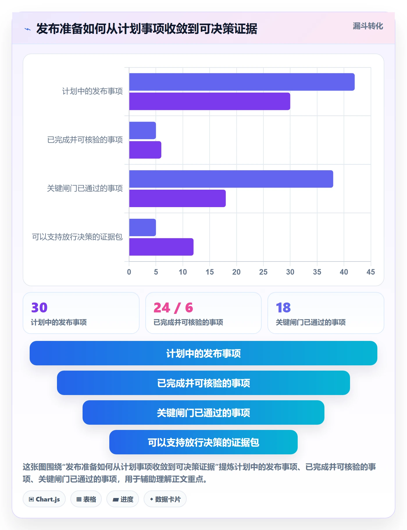 上线管理指南:项目经理如何做好发布管理,入门指南全流程