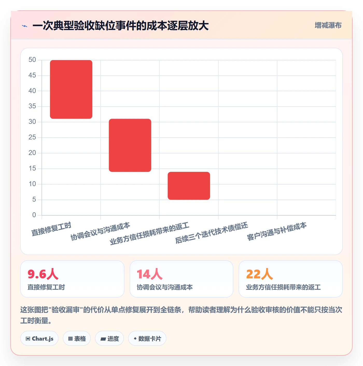 任务验收如何做好审核？研发团队入门指南与操作步骤