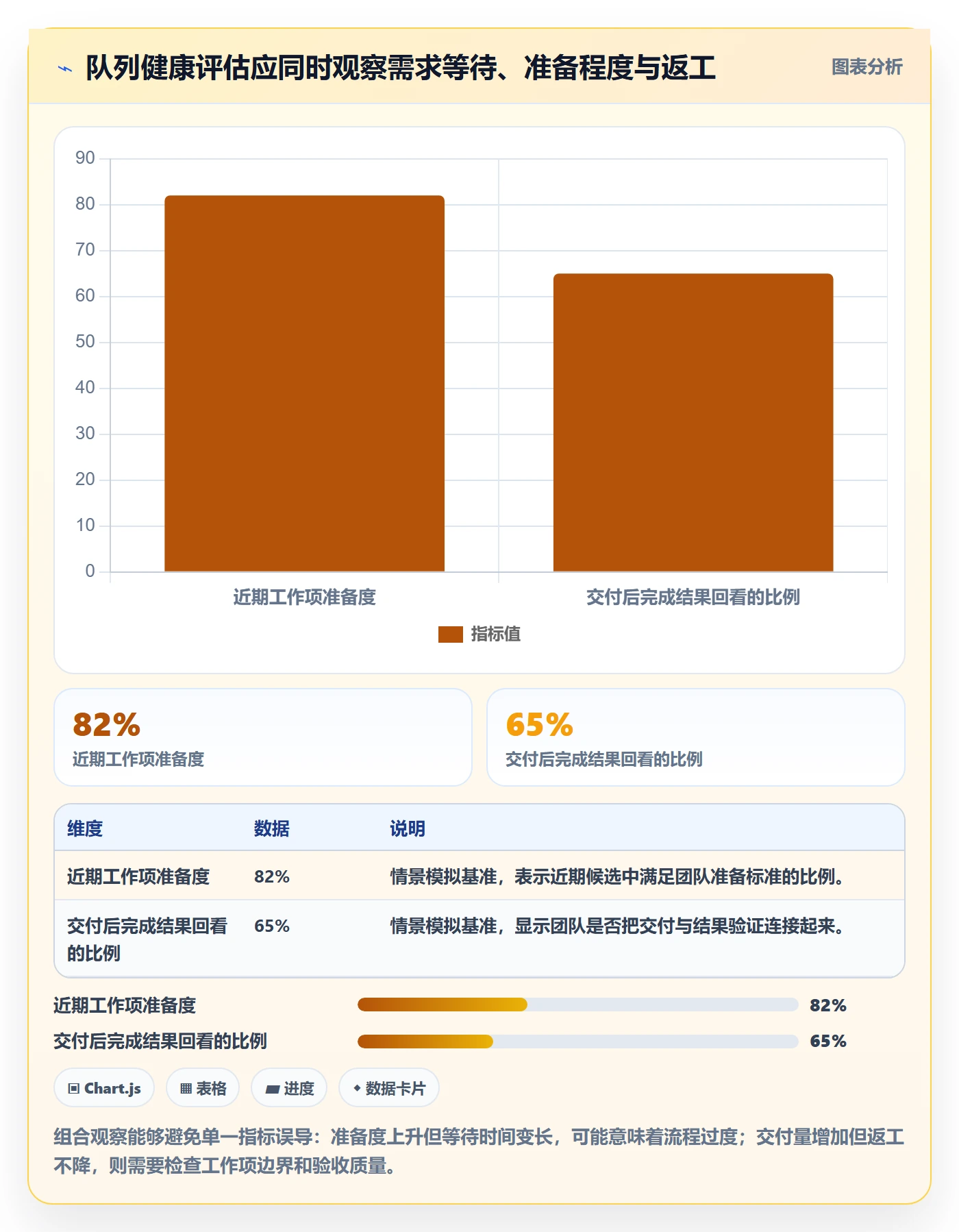 敏捷项目如何做好Backlog?研发团队最佳实践与操作步骤