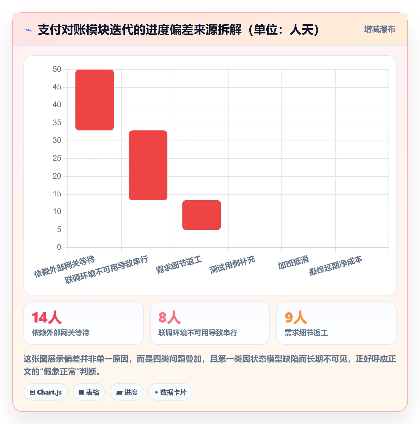 追踪管理指南:研发团队如何做好进度跟踪,流程优化全流程