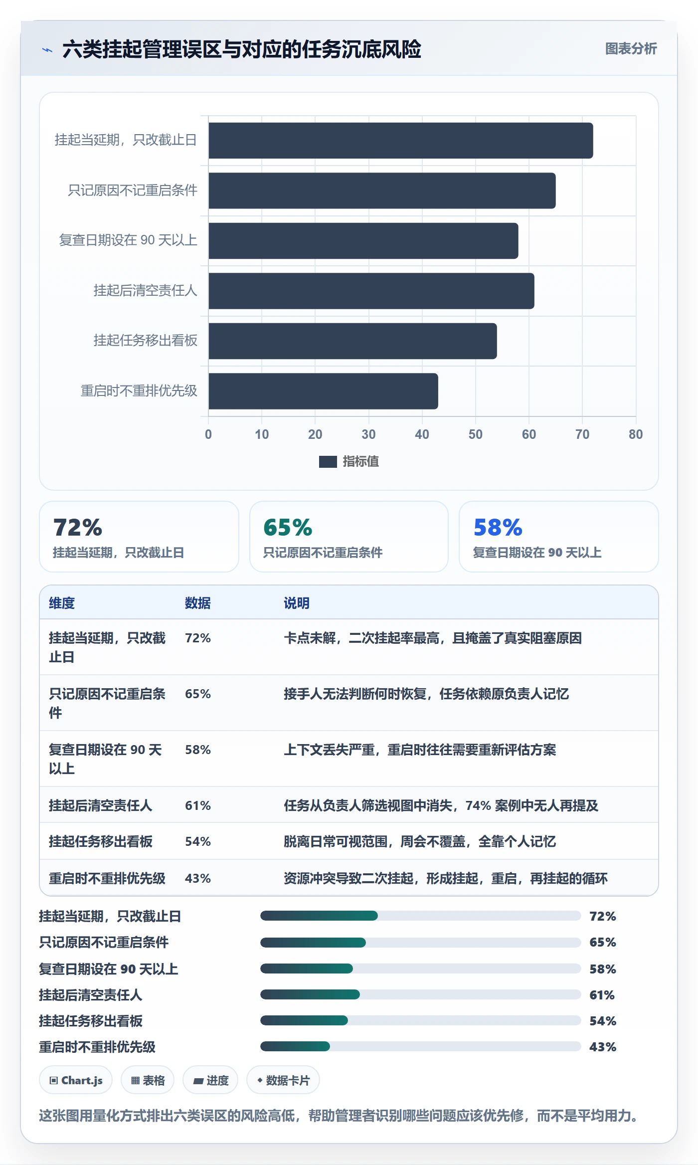 挂起管理方法大全:管理层任务执行实操方法落地清单