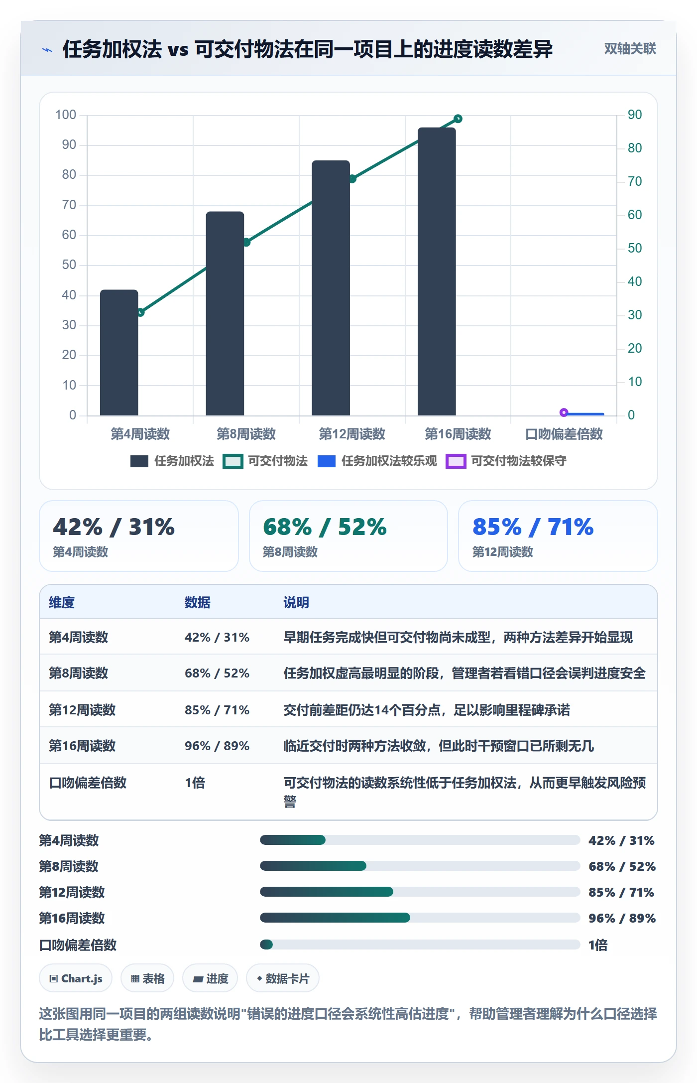 实际进度实操方法:企业管理者提升进度管理效率的效率提升方法与模板