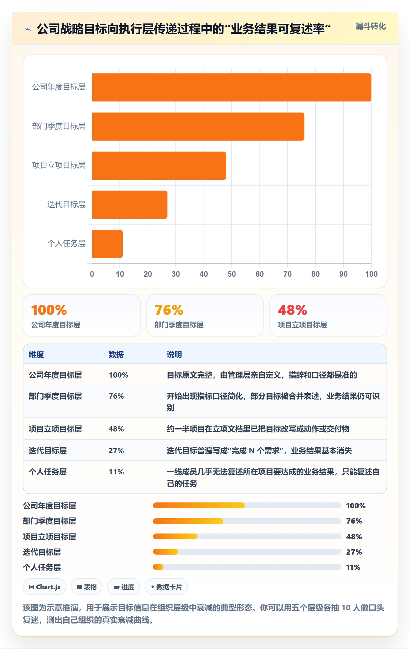 项目目标流程与规范:产品经理项目目标最佳实践关键指标