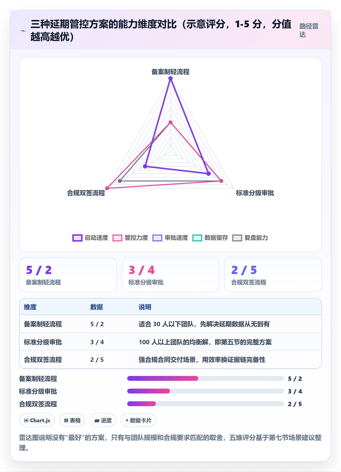 延期管理如何做好延期审批?产品经理效率提升与操作步骤