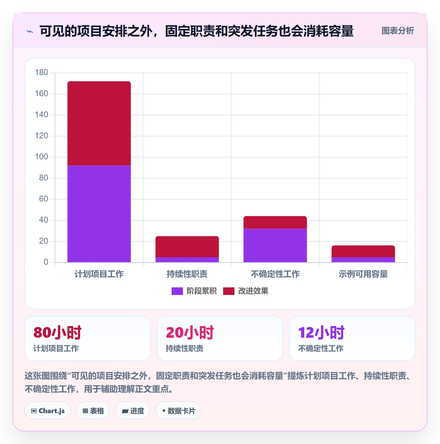 投入比例流程与规范:项目经理人力资源计划落地方案关键指标