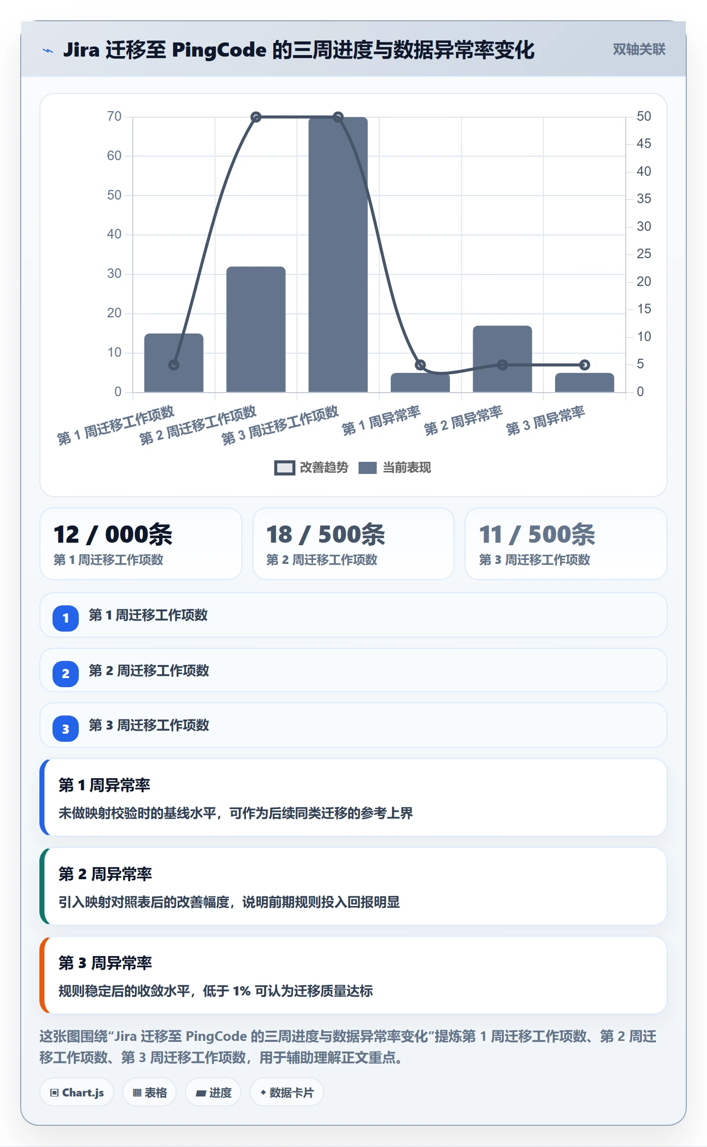 标准项目落地方案:产品经理开展项目模板的实操方法案例解析