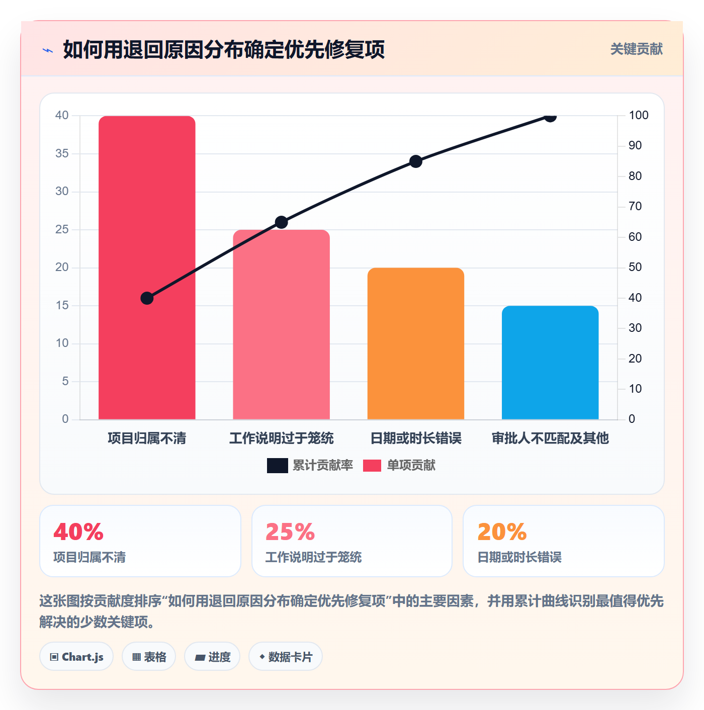 审批管理指南：企业管理者如何做好工时表，效率提升全流程