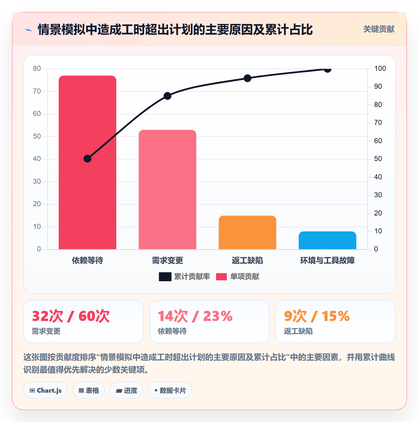 日报工时管理指南：项目负责人如何做好工时表，最佳实践全流程