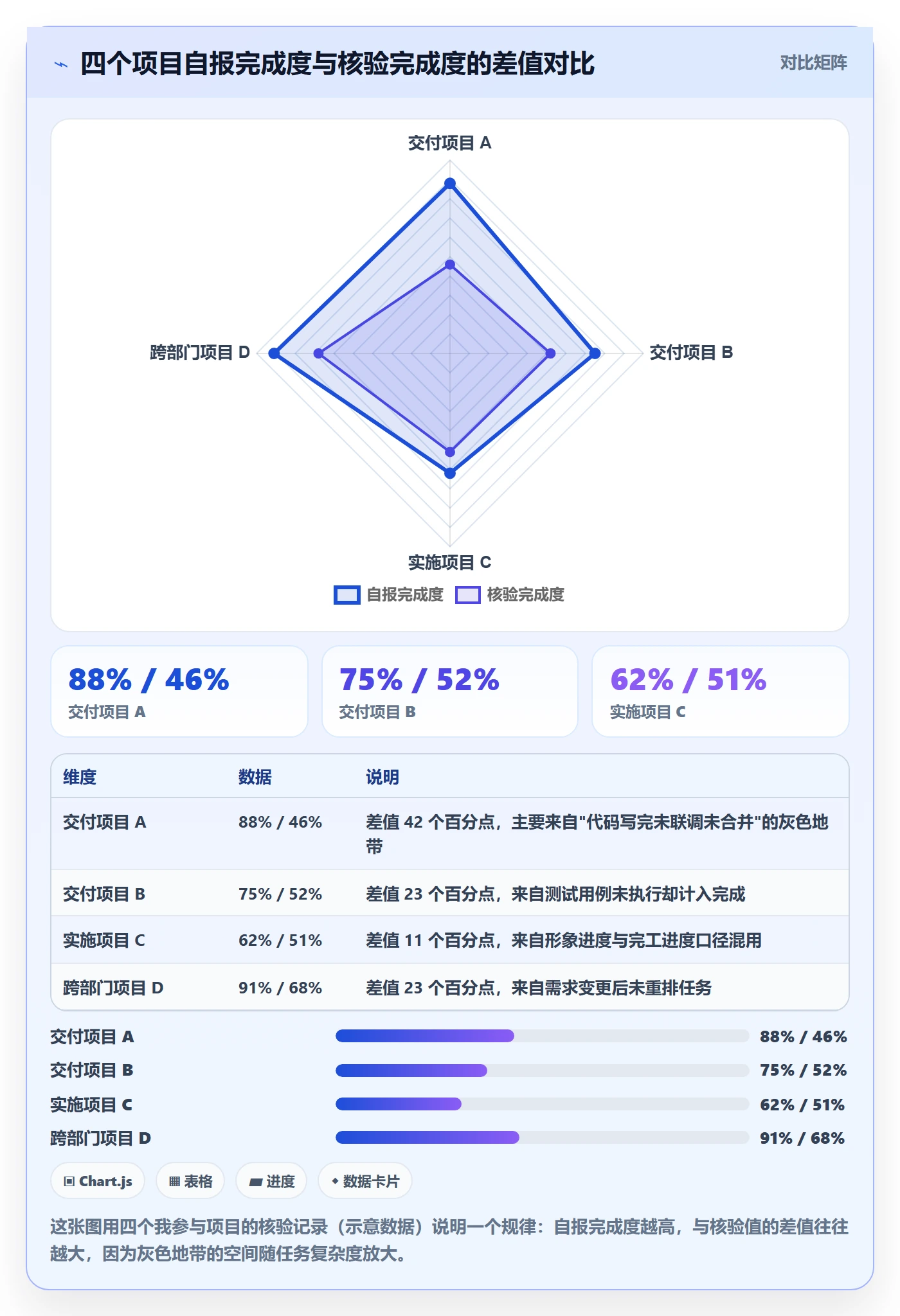 计划进度流程与规范：项目负责人进度管理效率提升关键指标