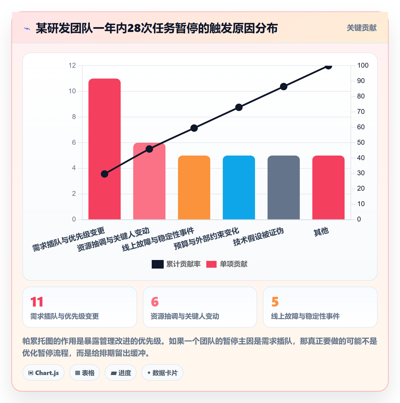 暂停管理指南:研发团队如何做好任务执行,最佳实践全流程