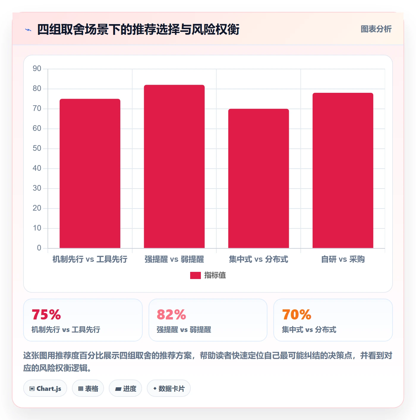 督办落地方案:企业管理者开展任务提醒的最佳实践案例解析