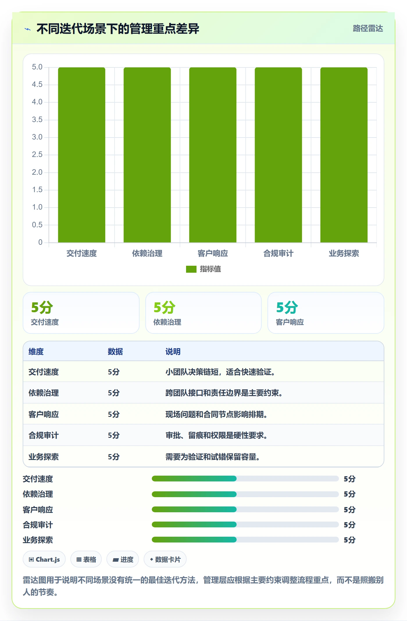 迭代目标实操方法：管理层提升迭代管理效率的流程优化方法与模板