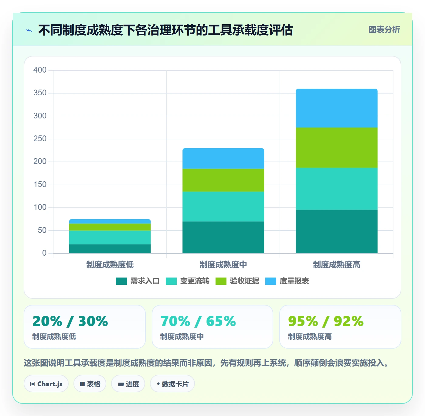 Scope落地方案：项目经理开展项目范围的制度设计案例解析