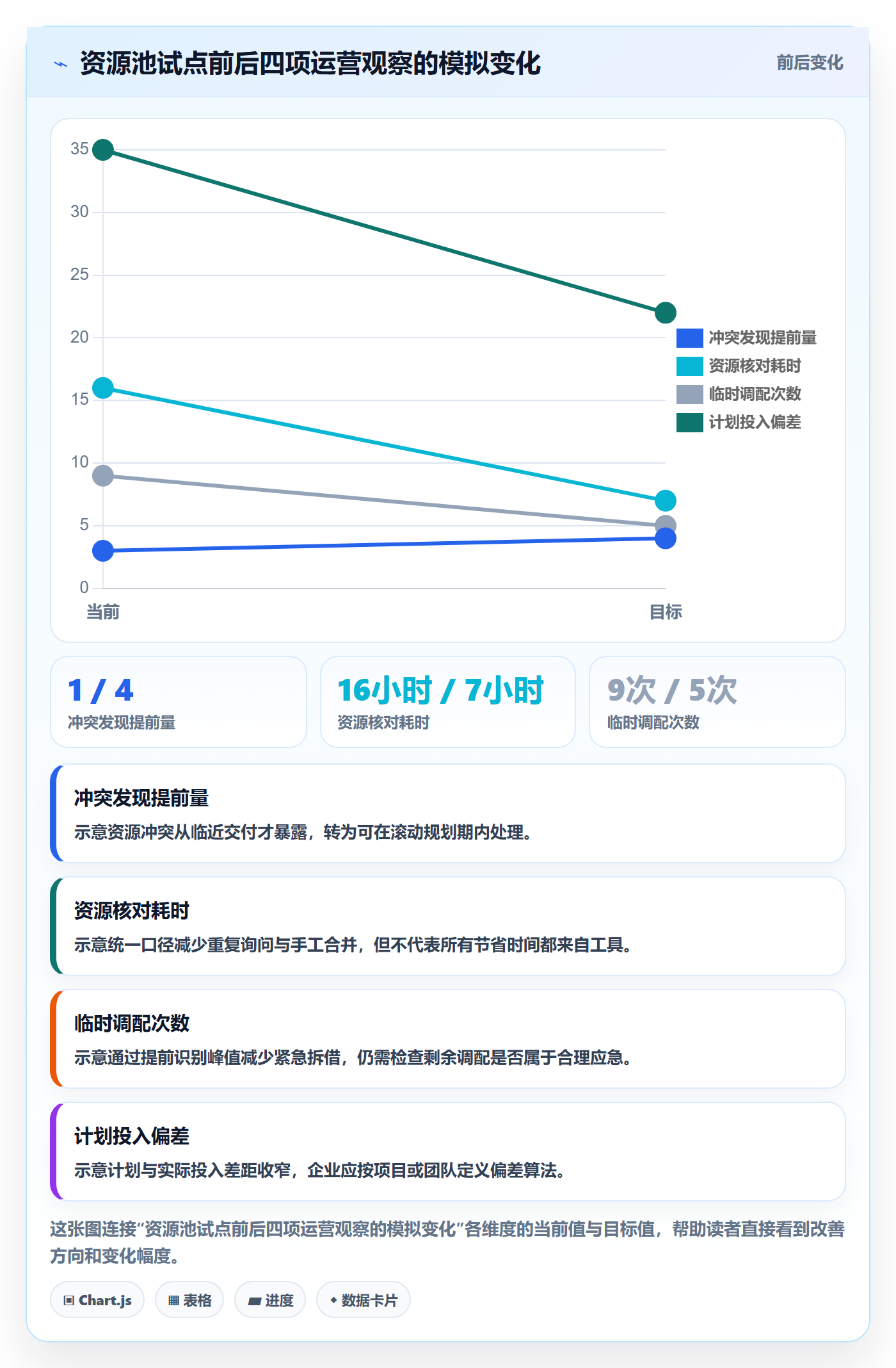 资源池怎么做?企业管理者最佳实践:资源管理从0到1