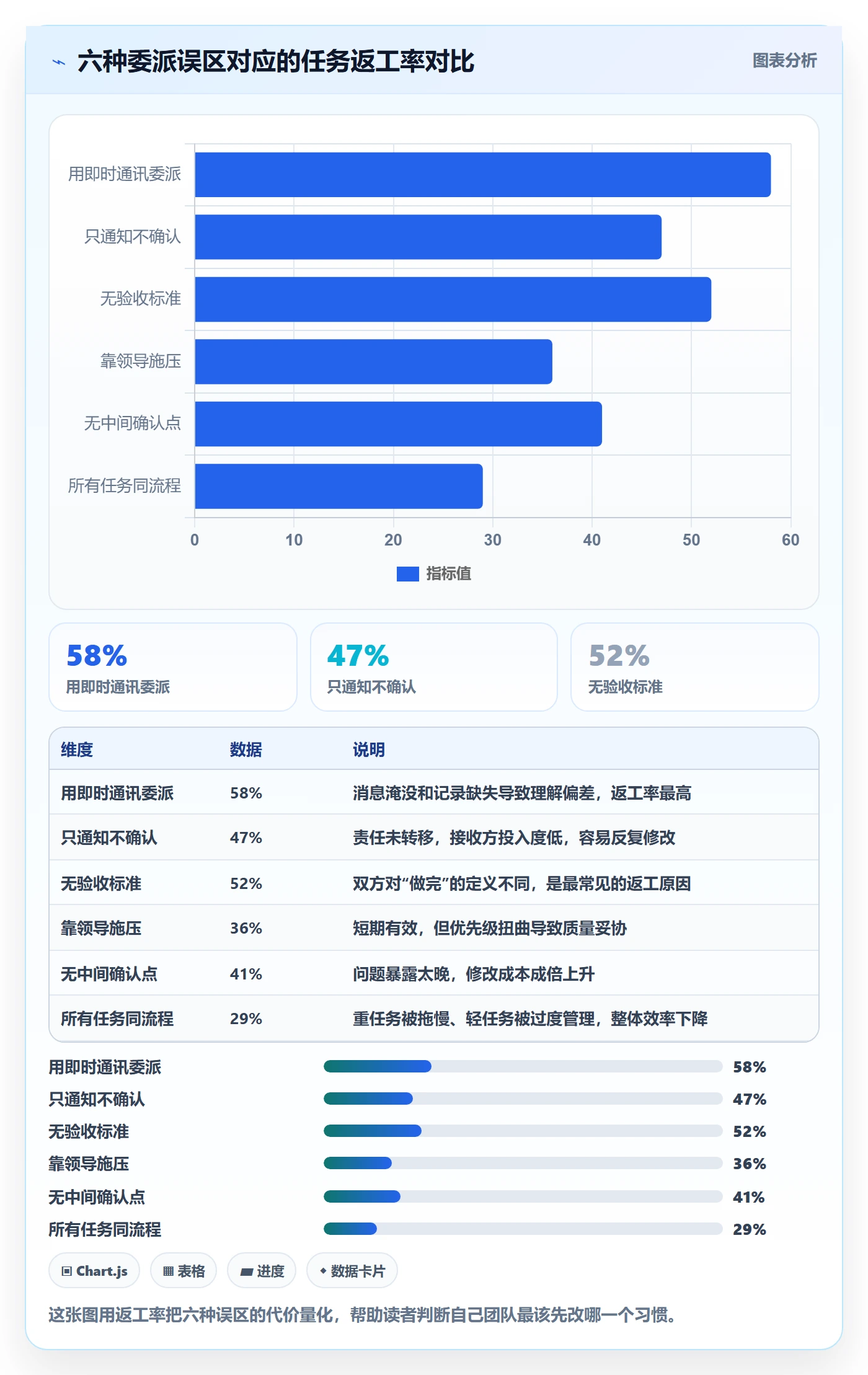 委派管理指南：跨部门团队如何做好任务分派，效率提升全流程