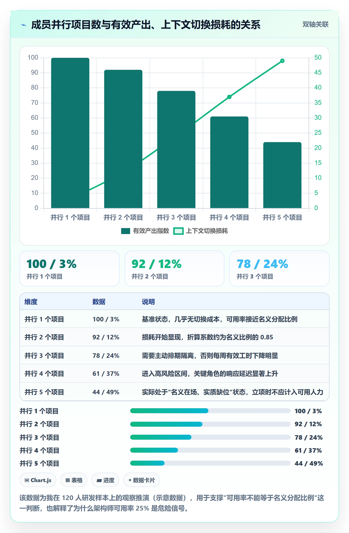 项目成员怎么做？项目成员数据分析：项目立项从0到1
