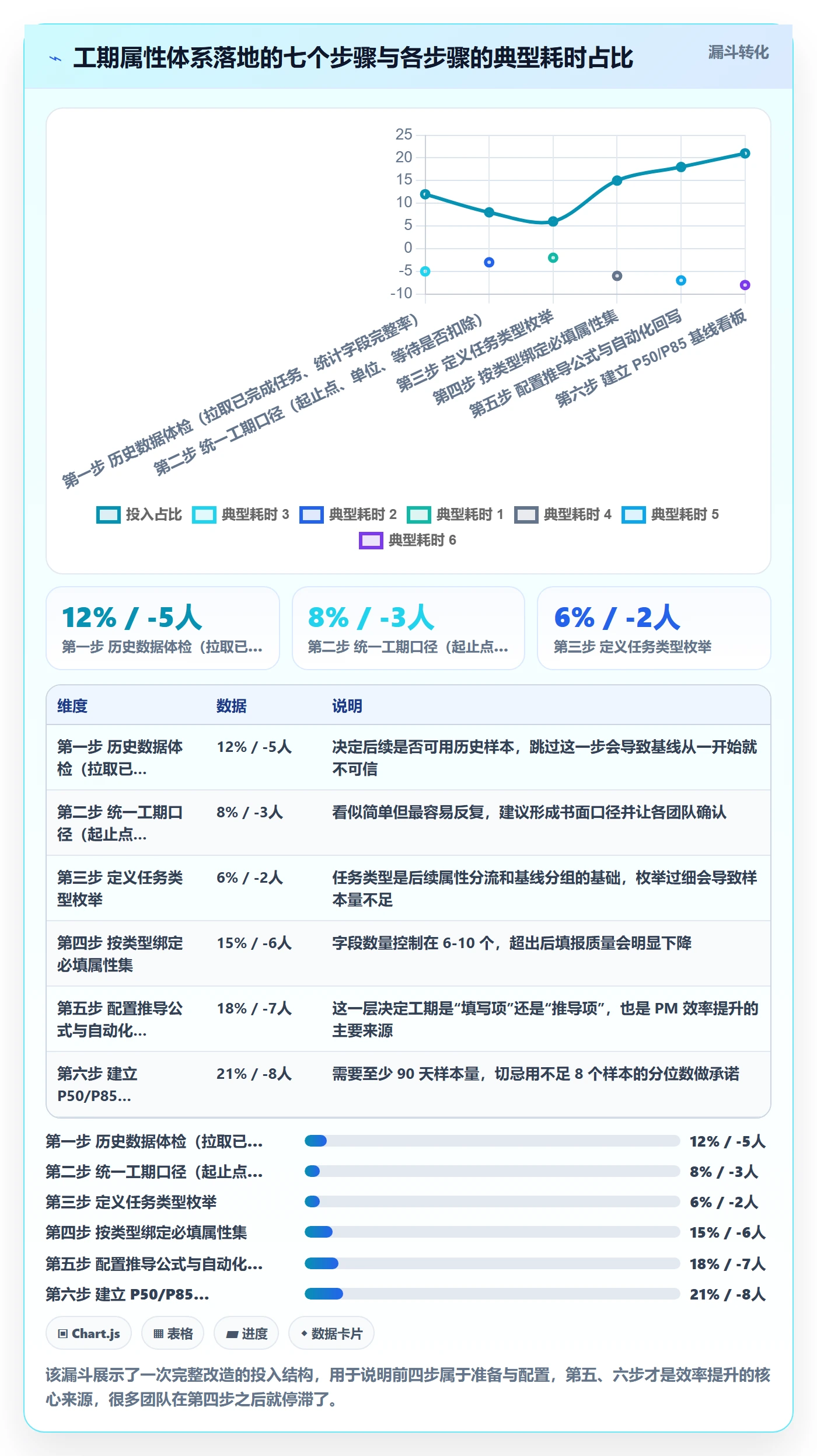 任务属性如何做好实际工期?项目经理效率提升与操作步骤