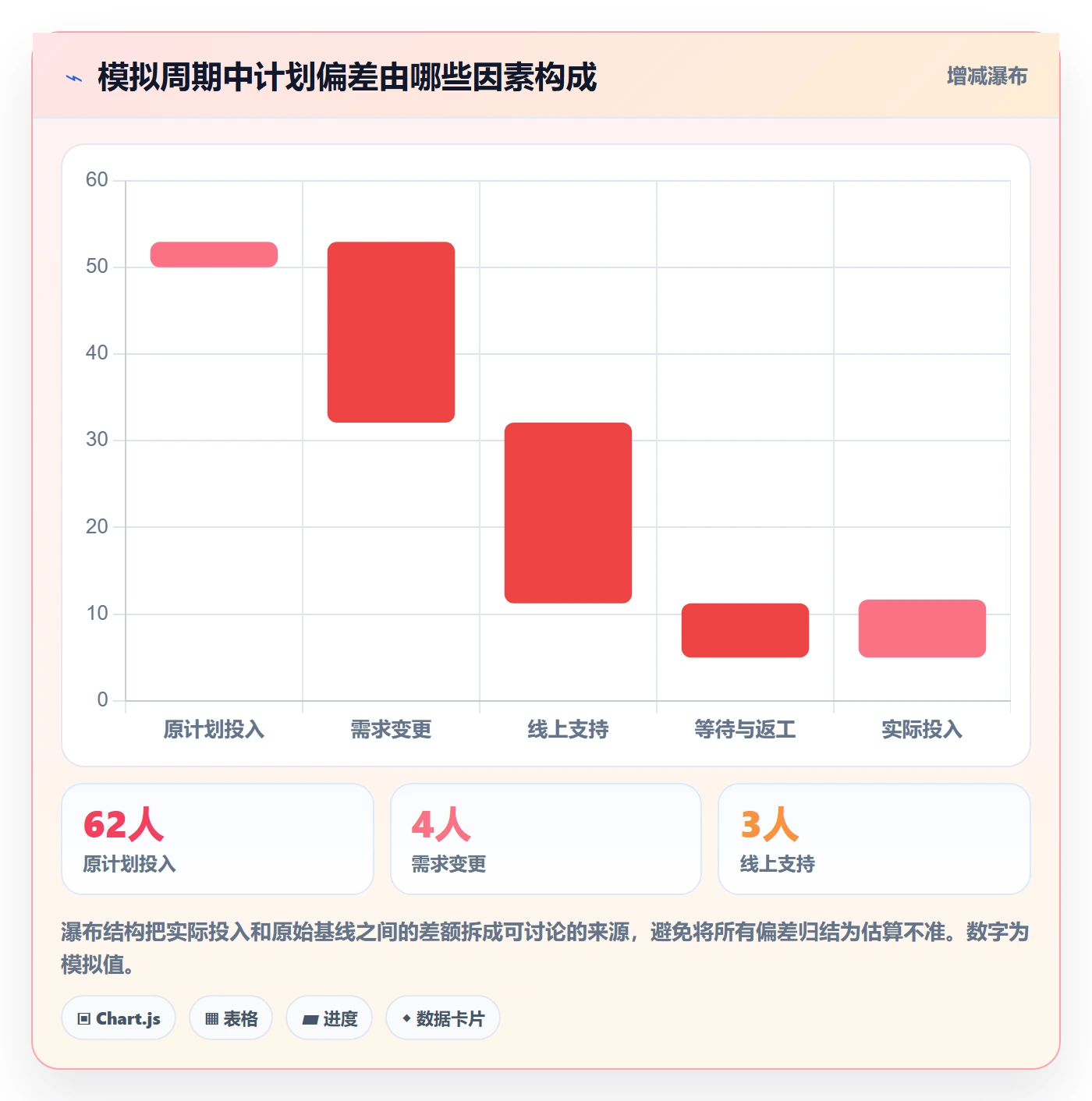 工作量管理指南:产品经理如何做好人力资源计划,效率提升全流程