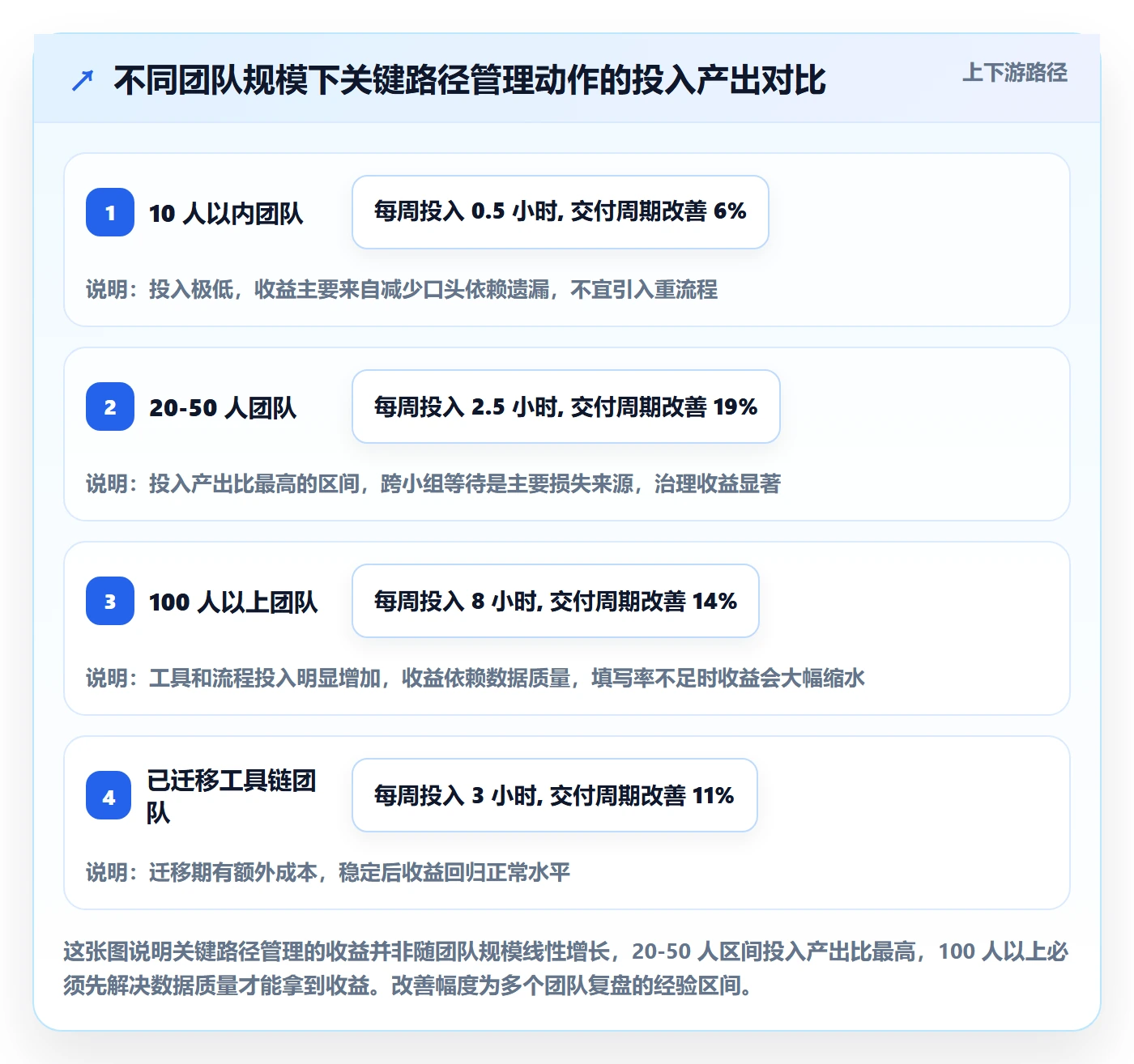 关键路径管理方法大全:研发团队任务依赖效率提升落地清单