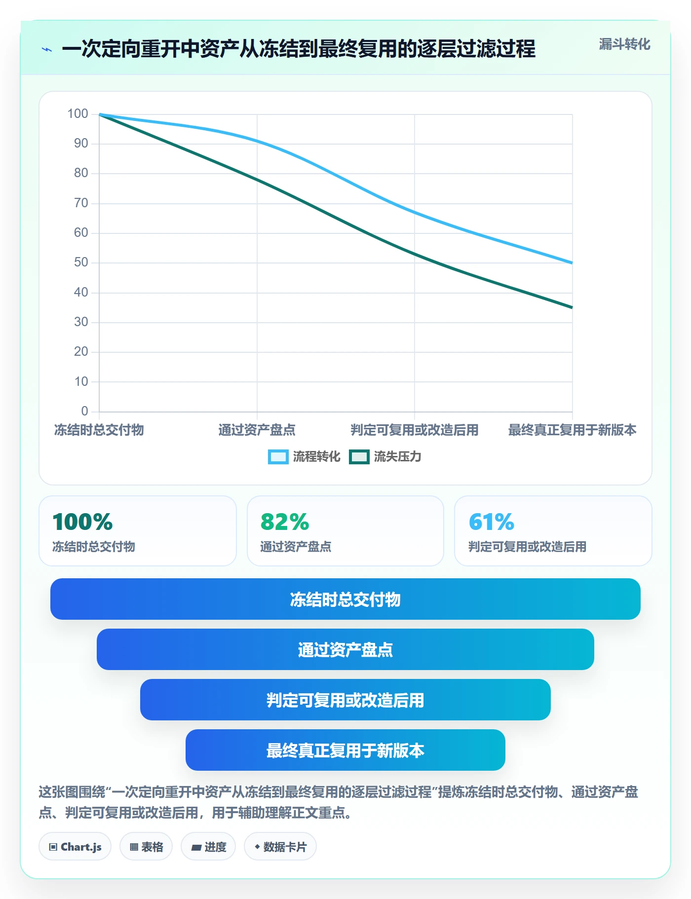 任务执行如何做好重开？项目负责人风险控制与操作步骤