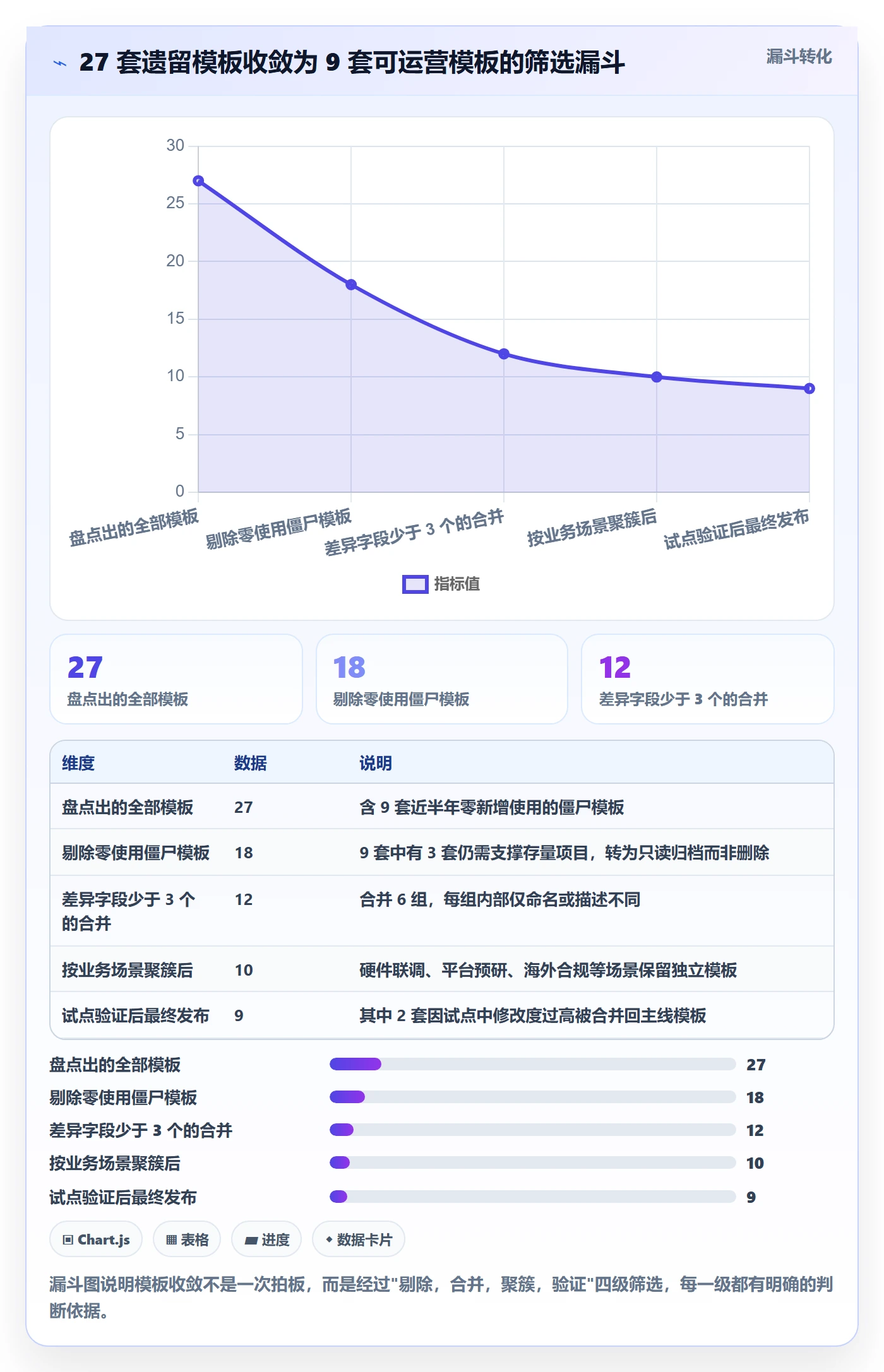 模板流程实操方法:产品经理提升项目模板效率的最佳实践方法与模板