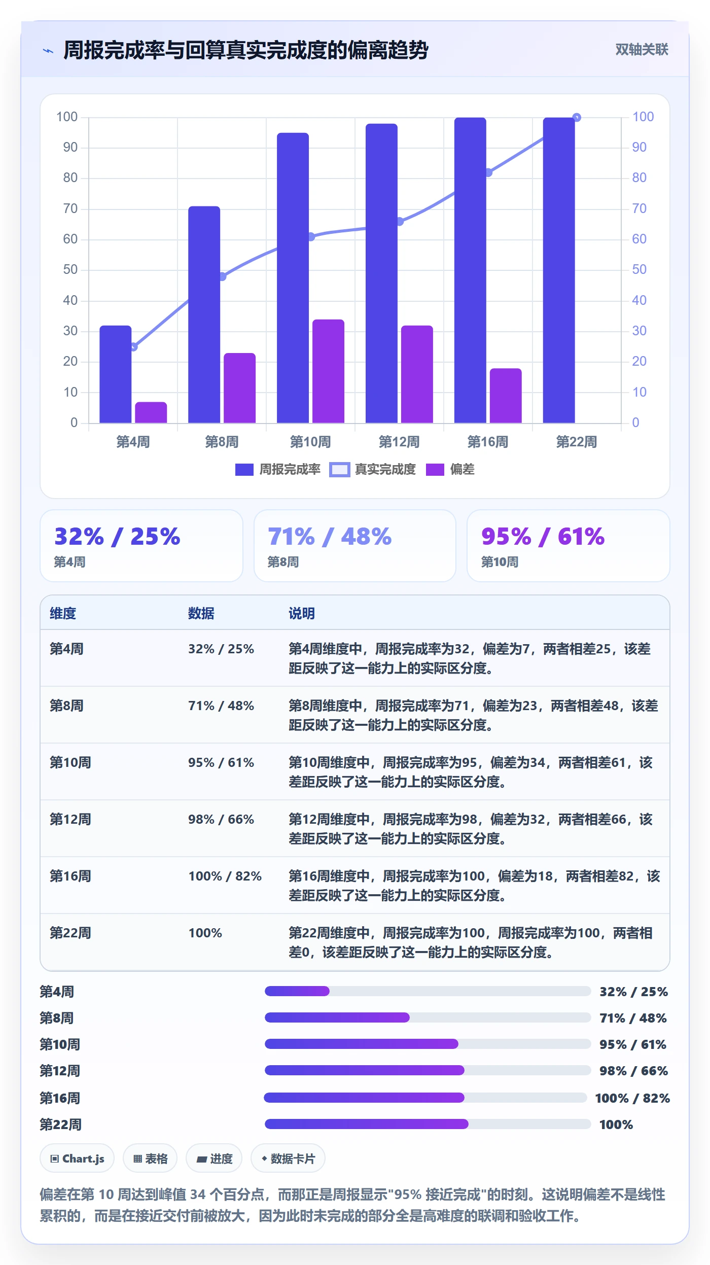 进度管理完成率全流程:跨部门团队最佳实践与一文讲清