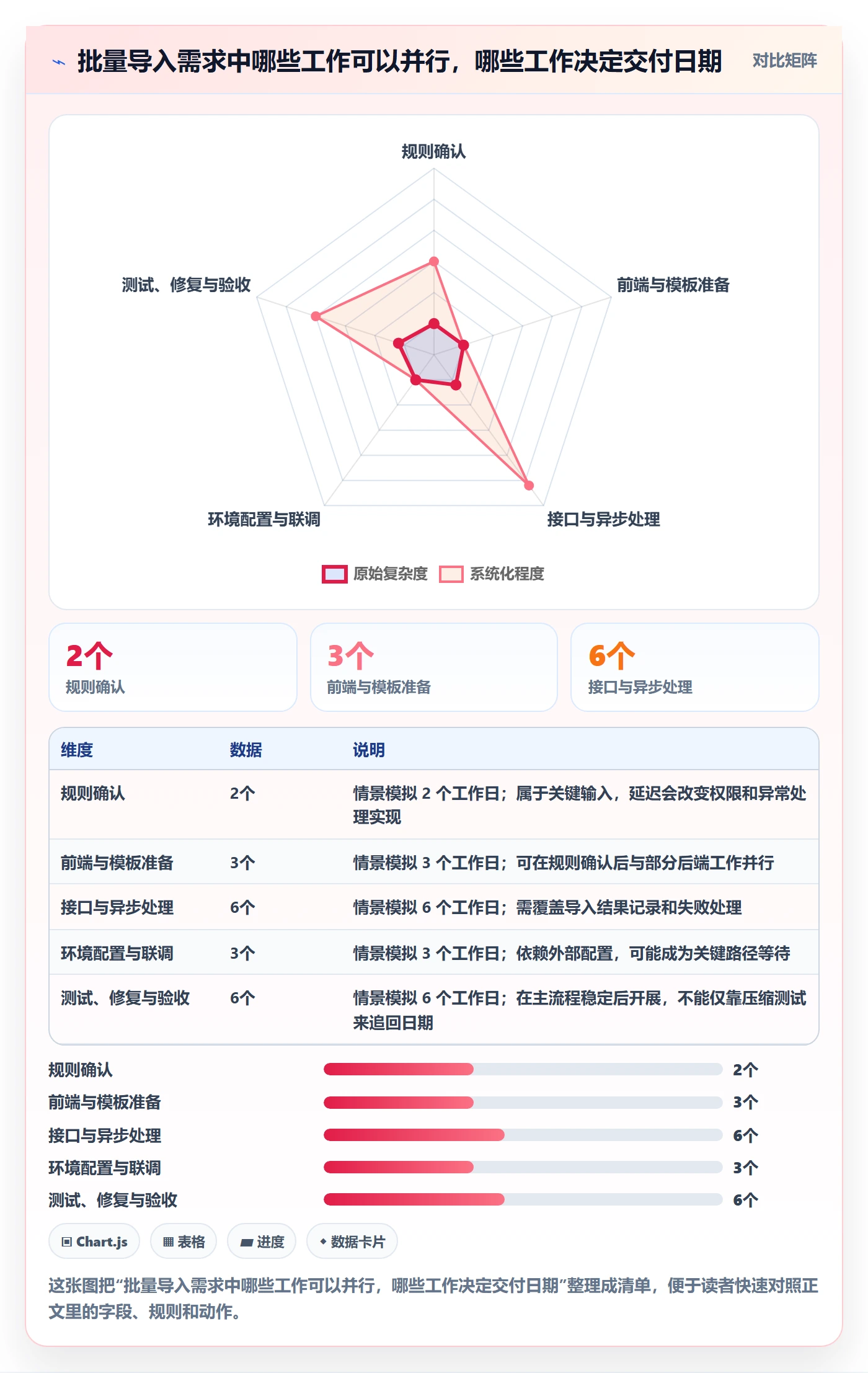 需求排期如何做好开发周期？实施团队风险控制与操作步骤