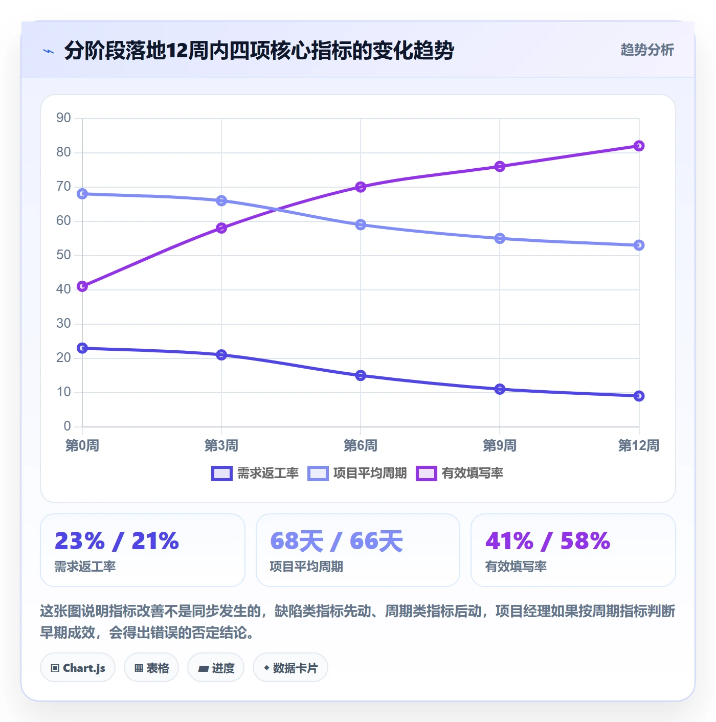 阶段落地方案:项目经理开展项目阶段的流程优化案例解析