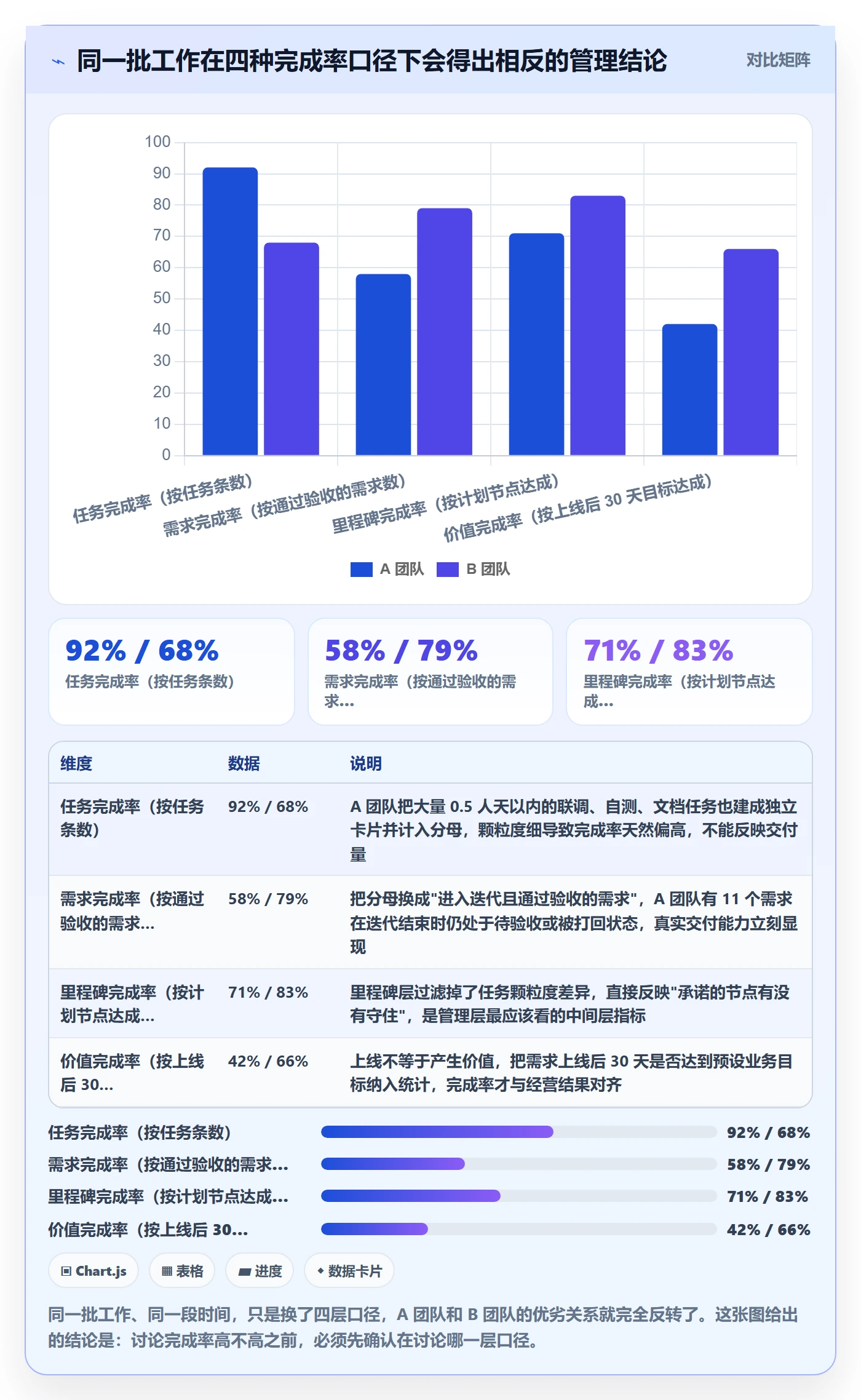 完成率流程与规范：管理层进度管理实操方法关键指标
