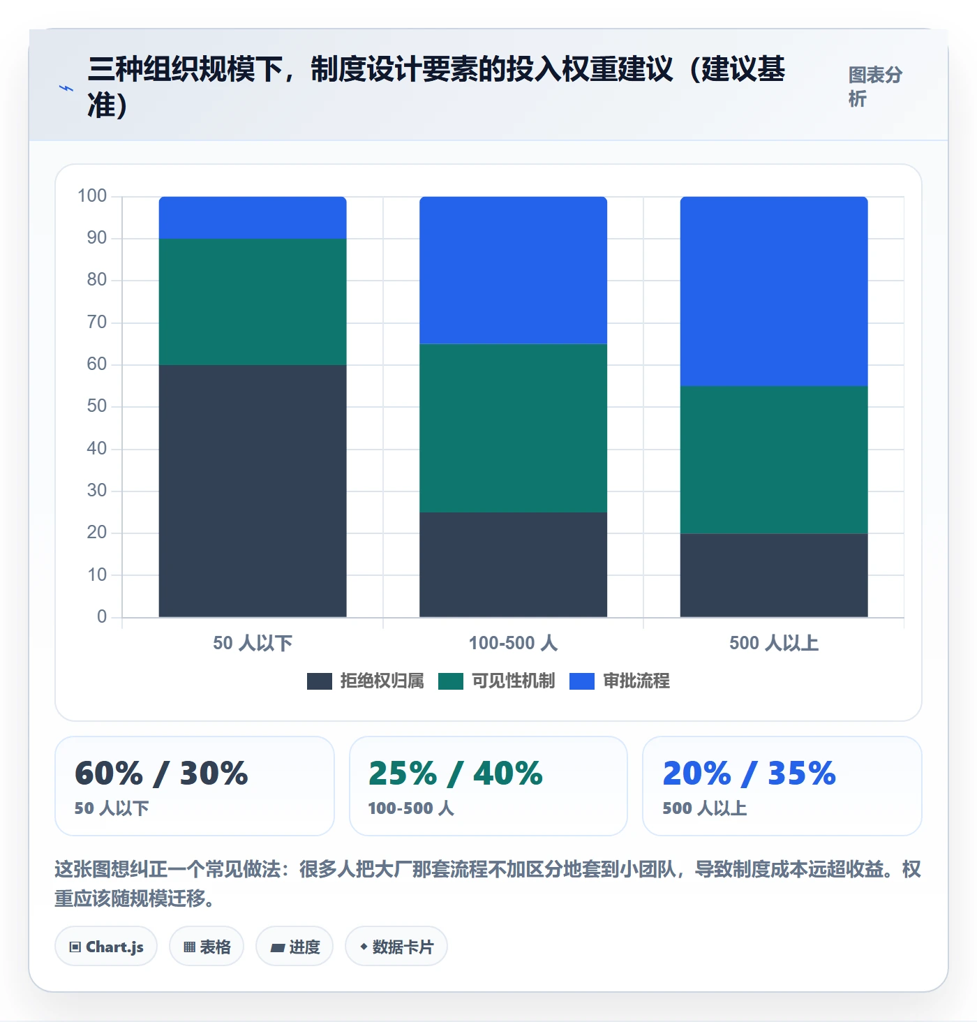 项目立项项目范围教程:研发团队制度设计,避坑指南