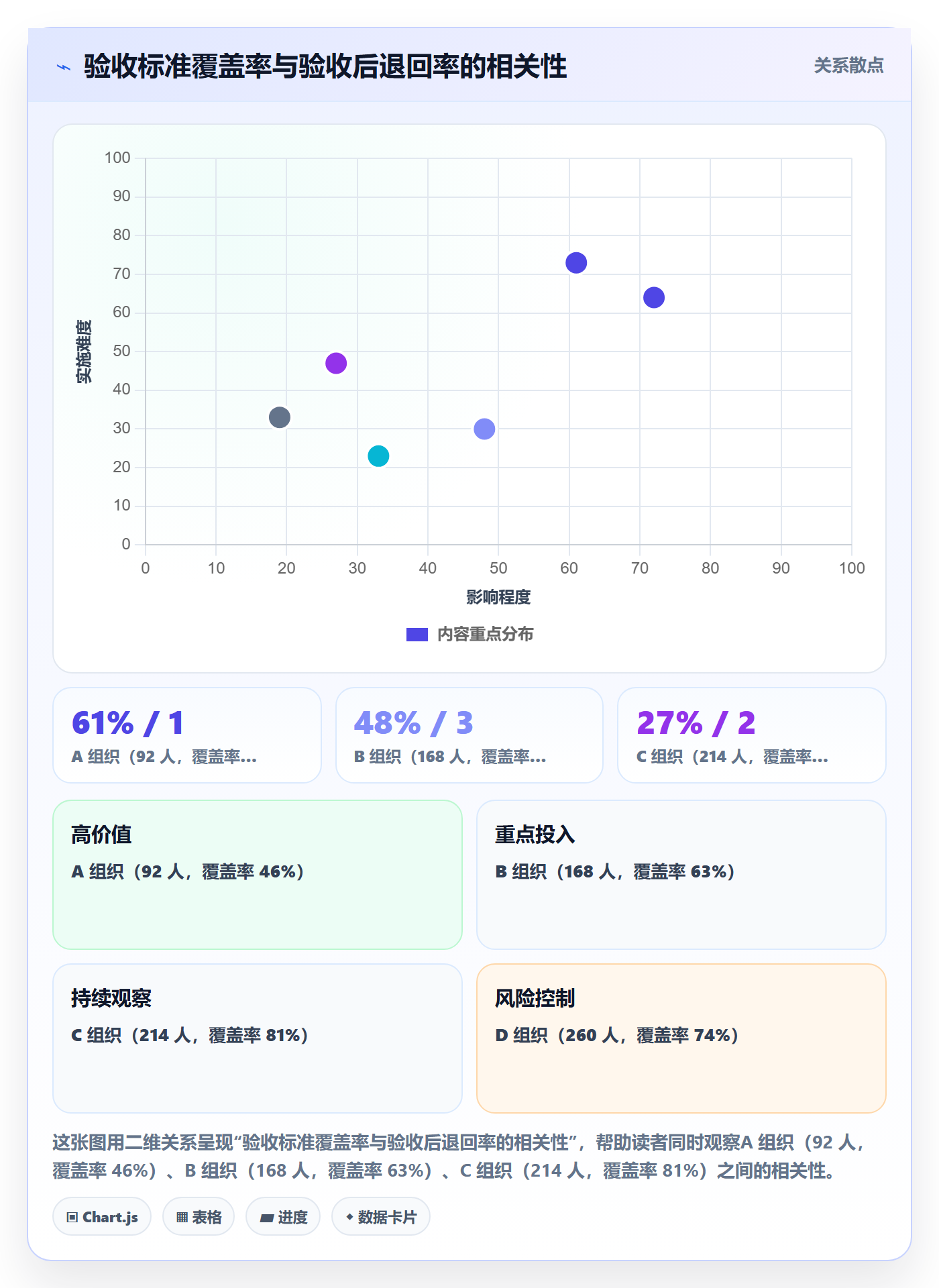 返工流程与规范：PMO任务验收风险控制关键指标