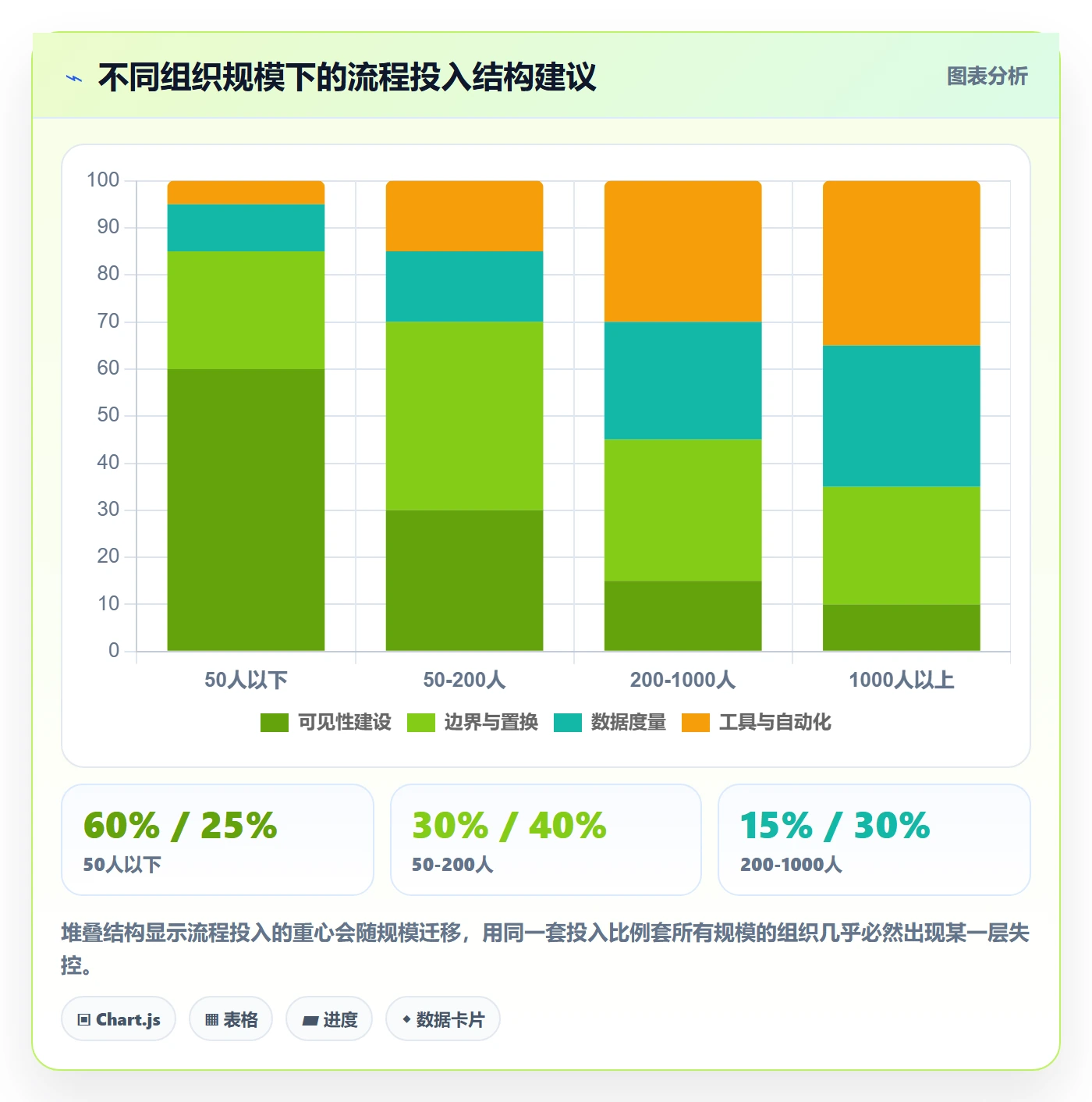 Scope实操方法:管理层提升项目范围效率的流程优化方法与模板