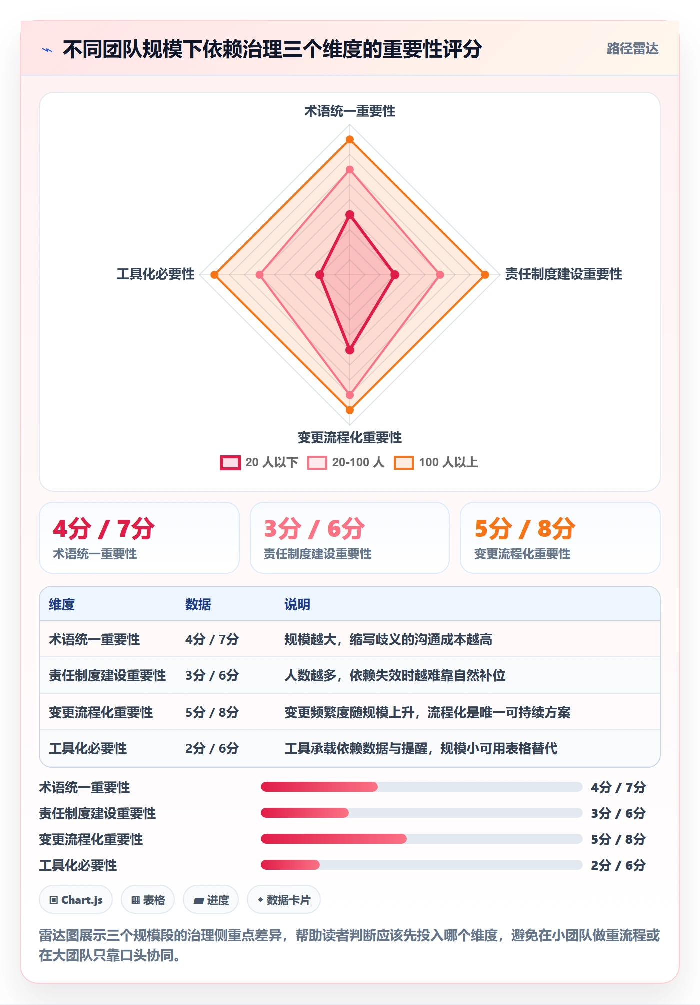 任务依赖SF全流程:项目经理效率提升与一文讲清