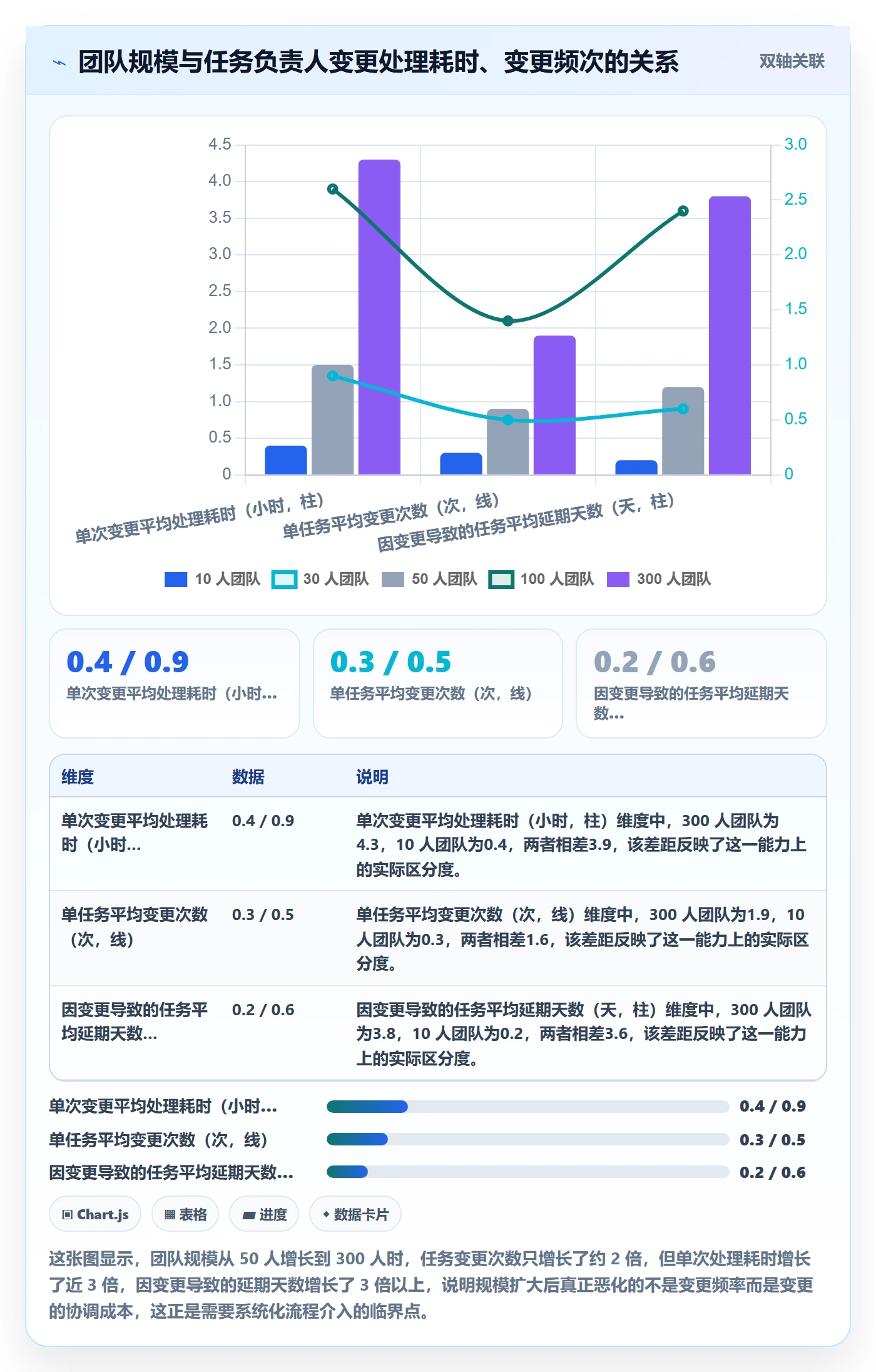任务负责人变更怎么做?项目成员实操方法:任务分派从0到1
