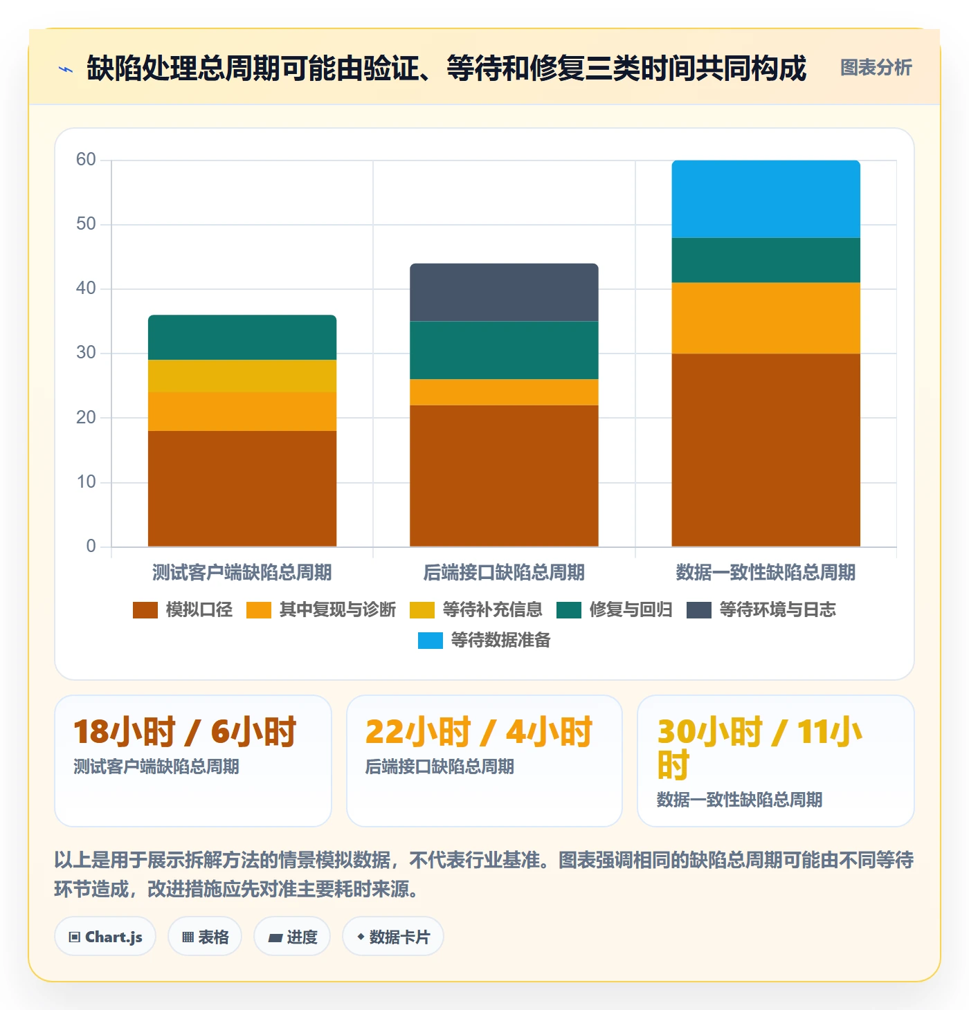 Bug / 缺陷如何做好复现步骤？管理层效率提升与操作步骤