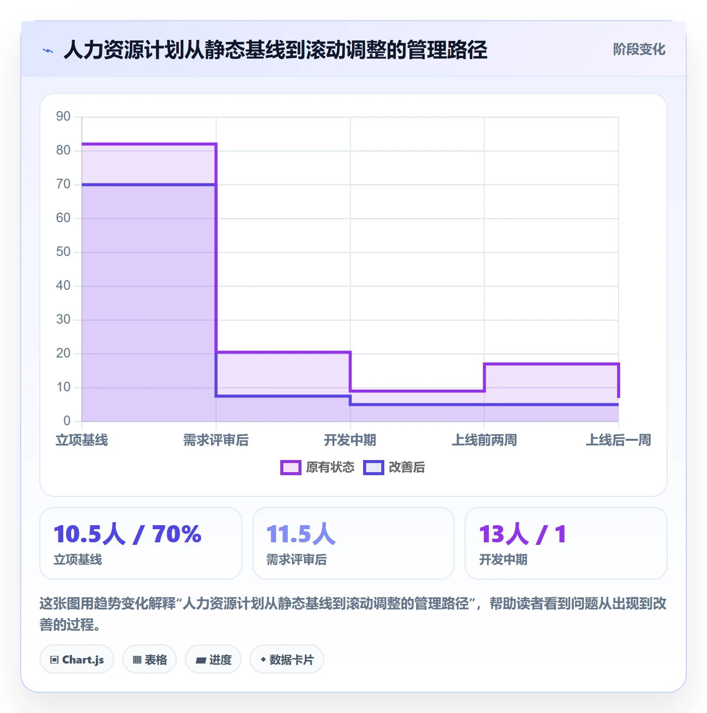 人力资源计划如何做好人员投入？产品经理最佳实践与操作步骤