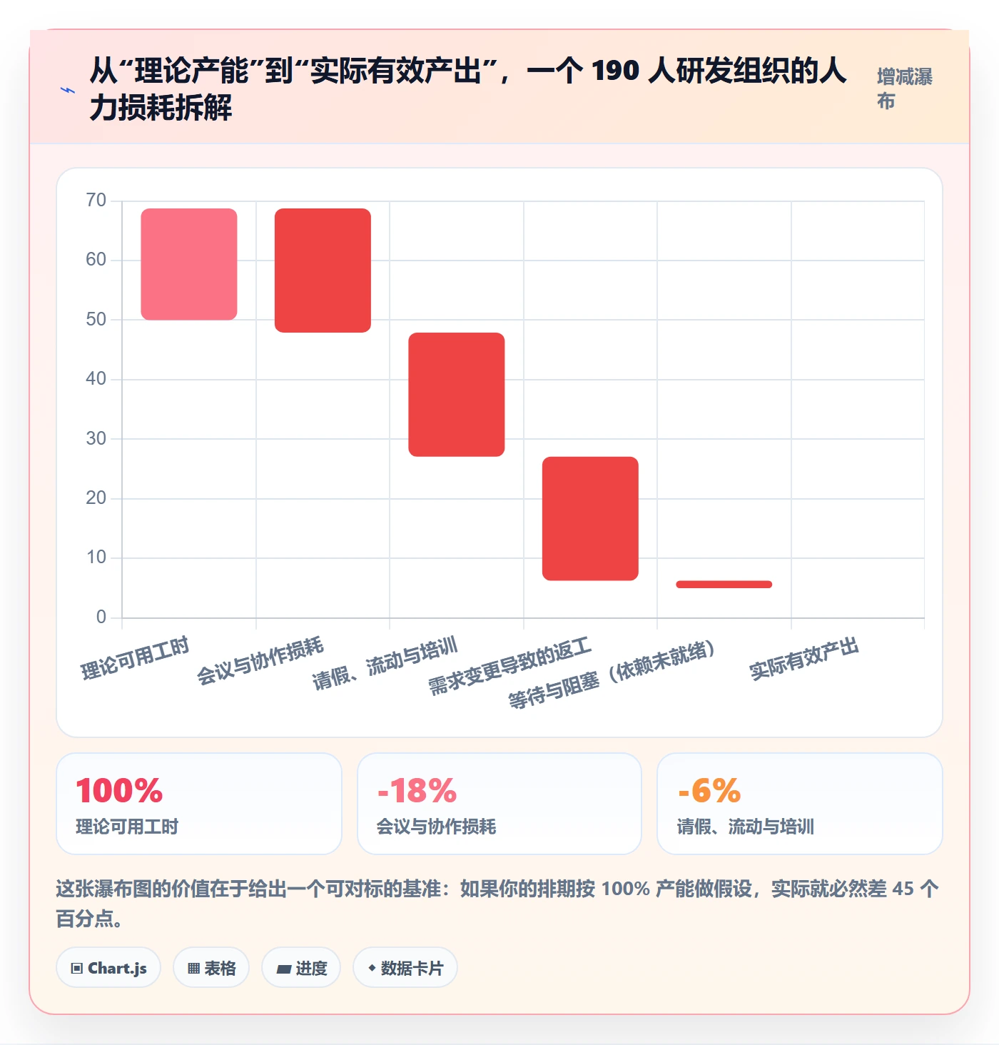 人力资源计划资源冲突全流程:项目成员数据分析与一文讲清