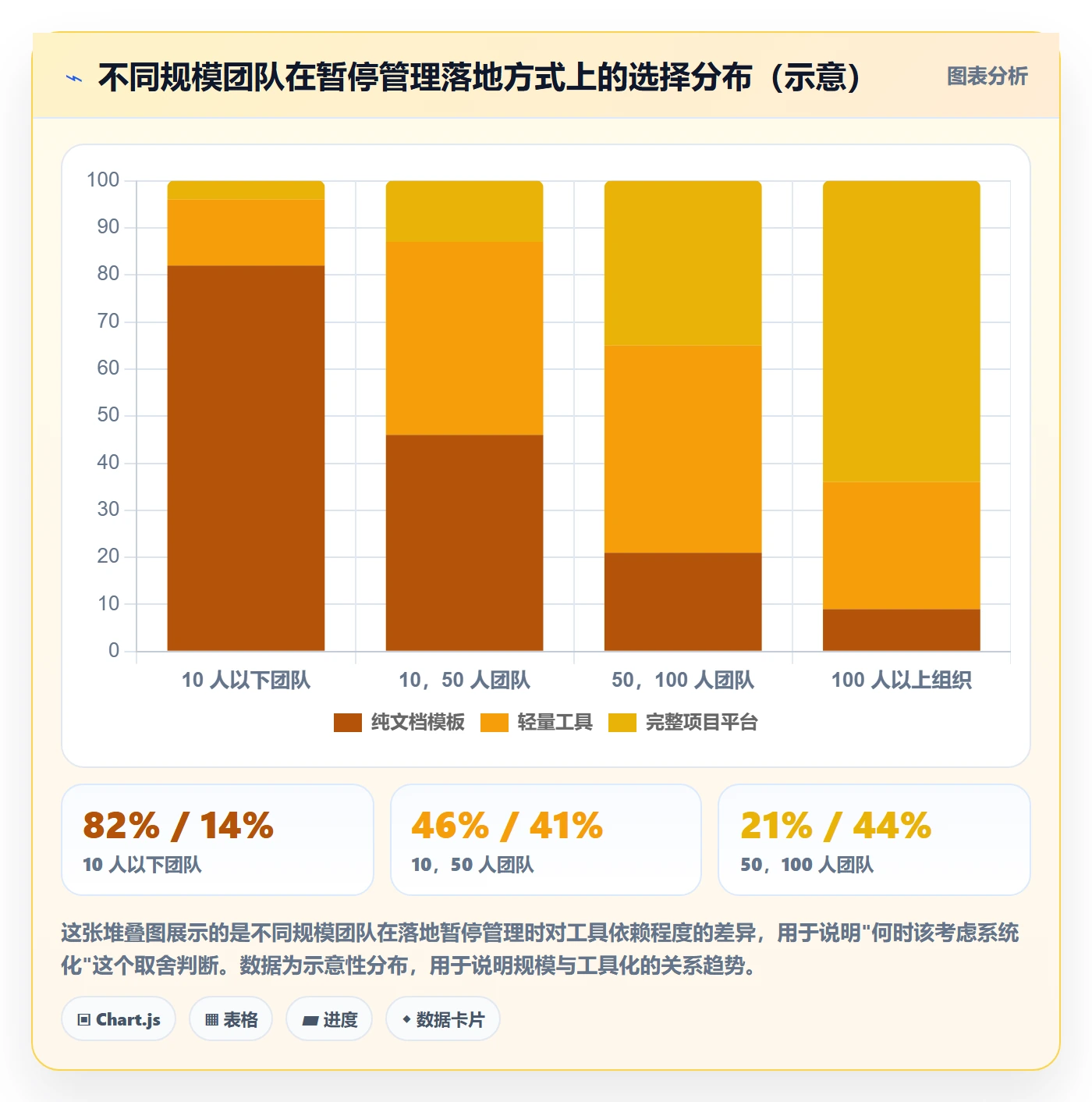 暂停管理指南:企业管理者如何做好任务执行,协同管理全流程