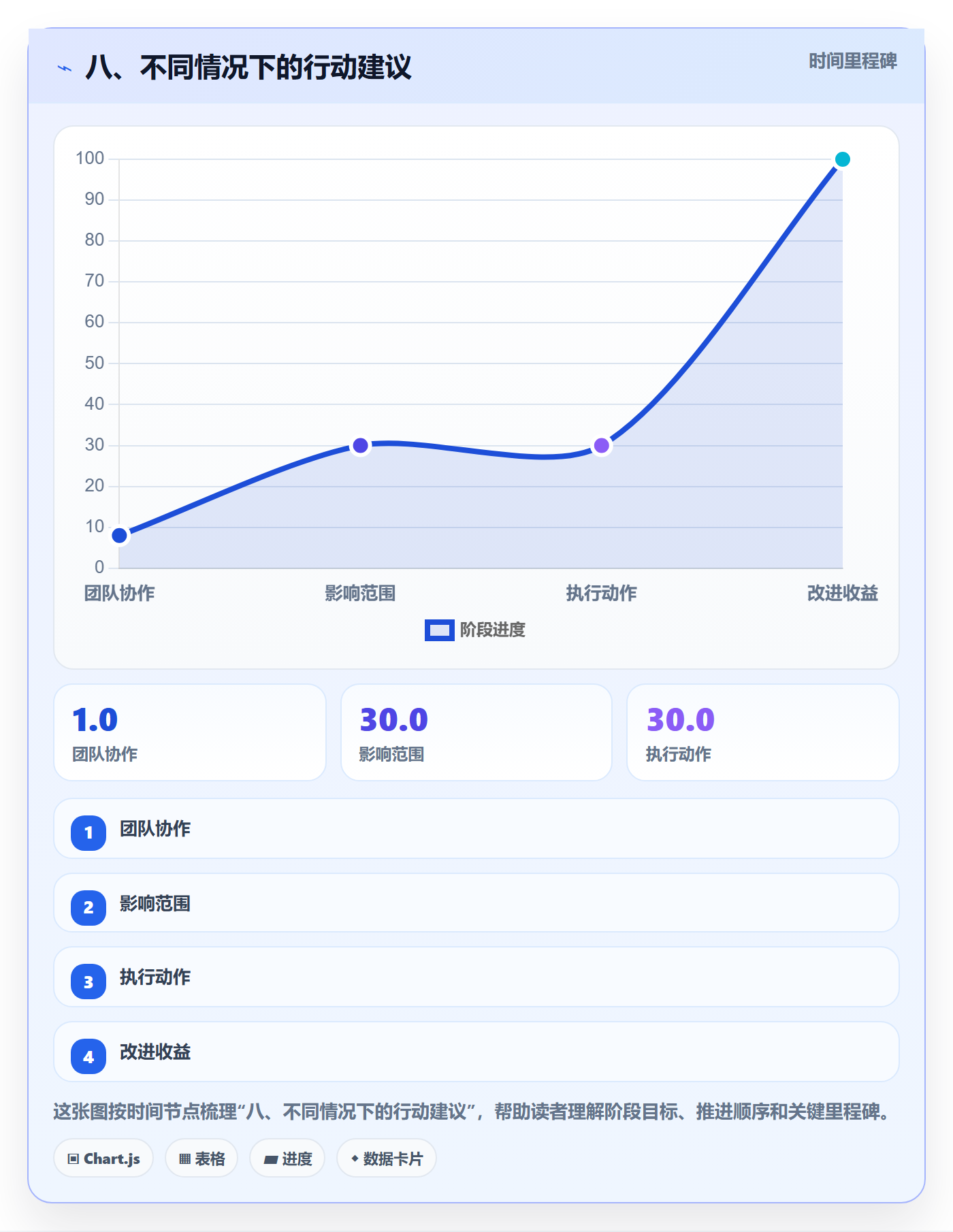 八、不同情况下的行动建议