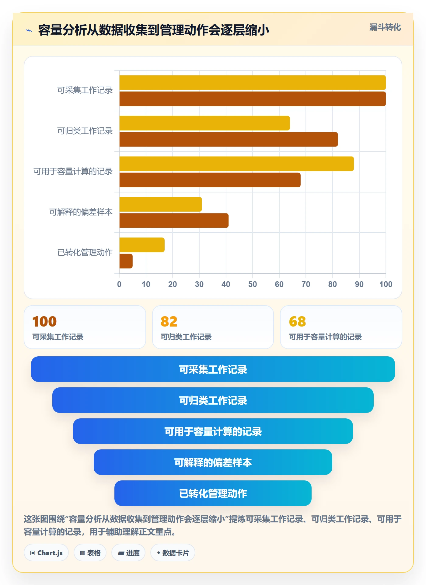 Capacity怎么做？研发团队数据分析：资源负载从0到1