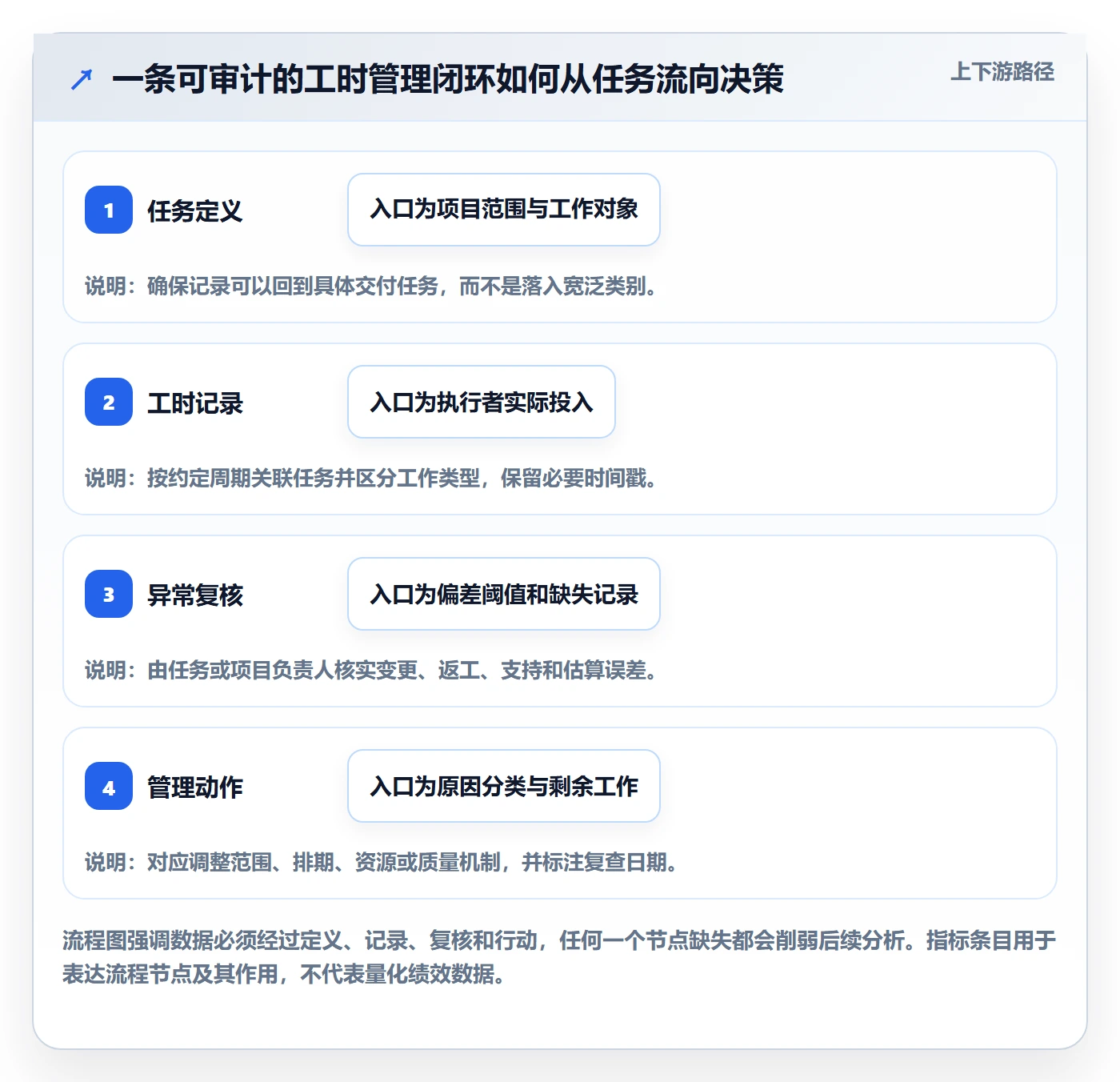 填报工时落地方案:项目负责人开展工时管理的数据分析案例解析