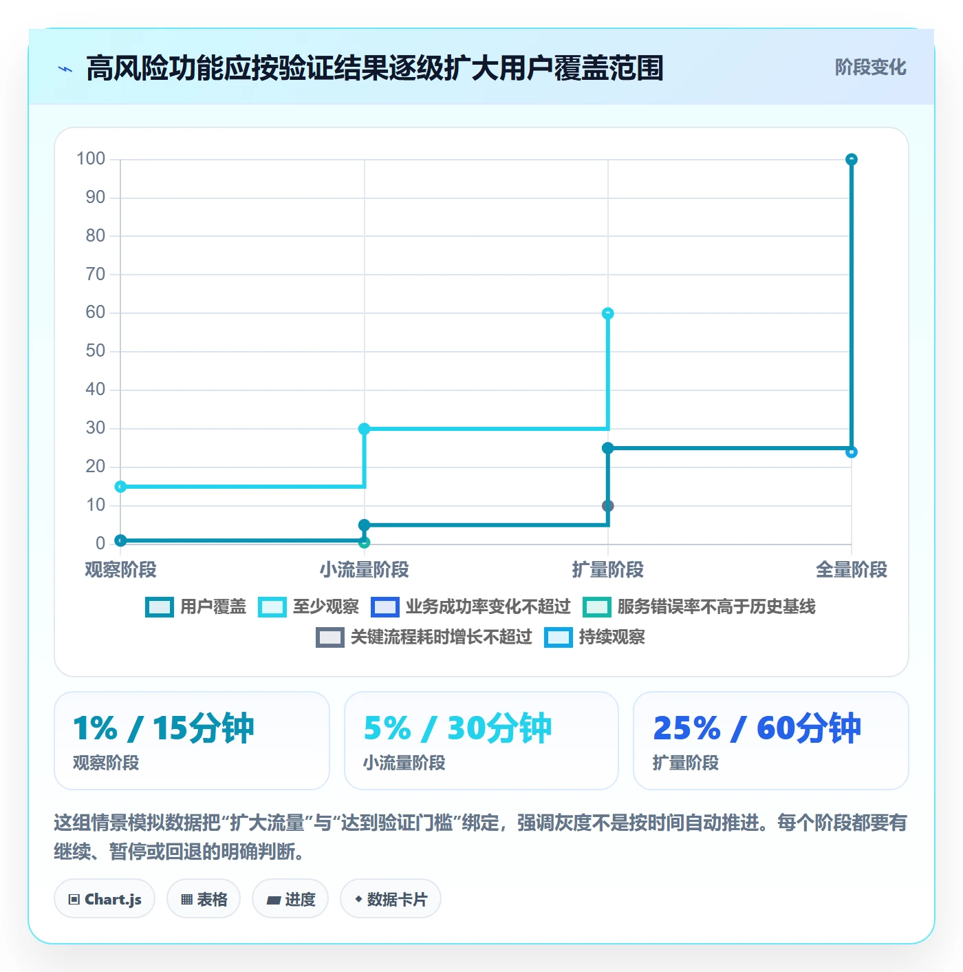 发布管理如何做好上线?研发团队入门指南与操作步骤