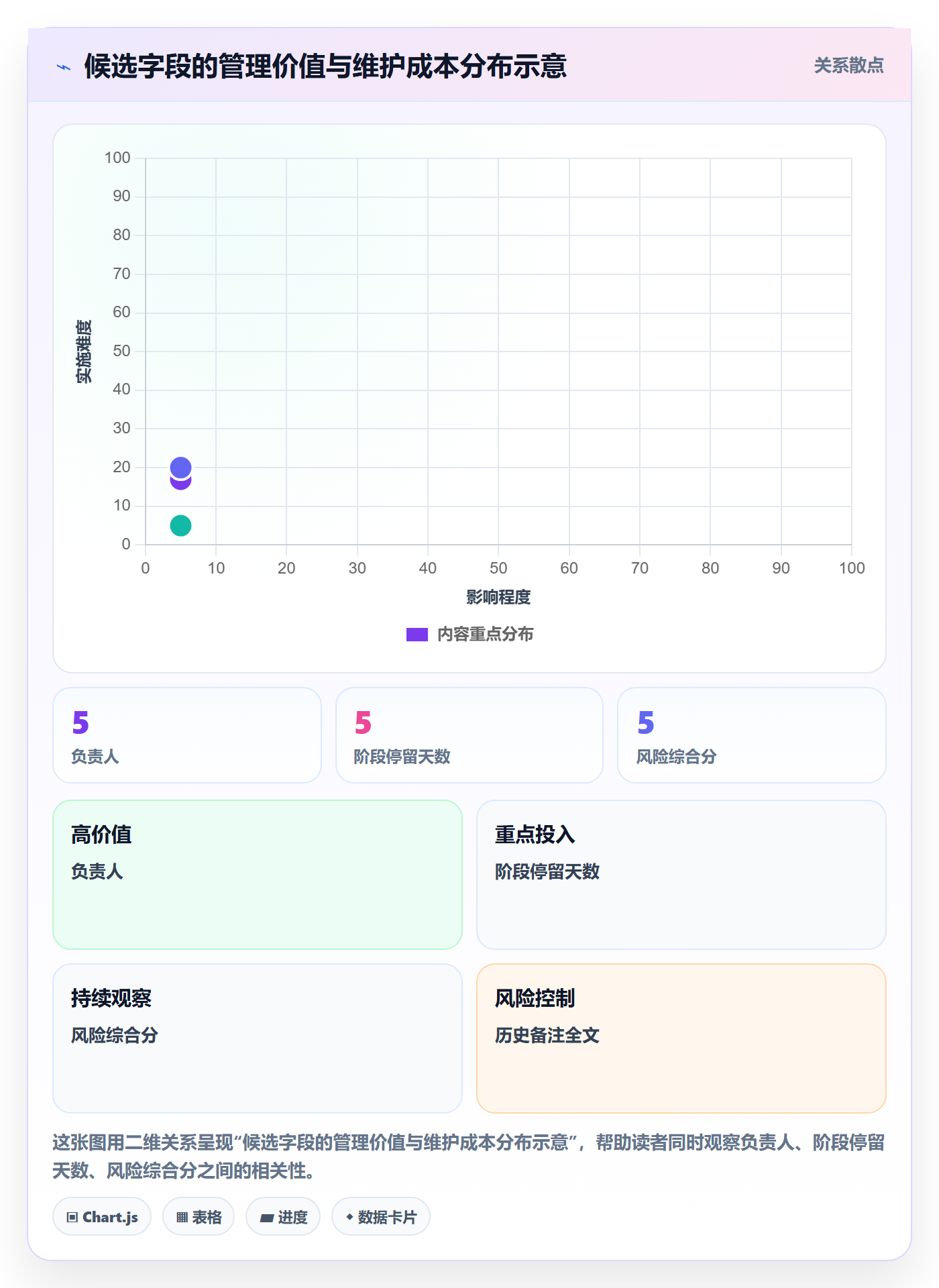 自定义列落地方案:管理层开展列表视图的数据分析案例解析