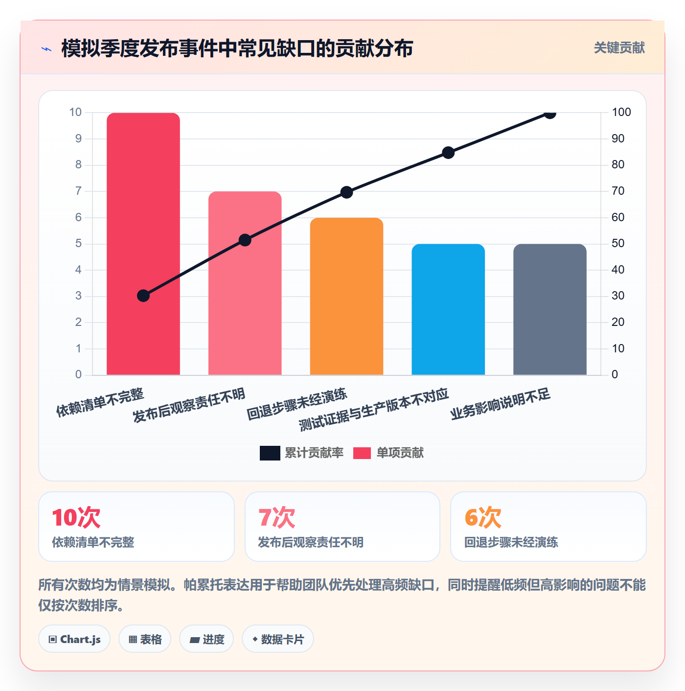 发布审批流程与规范:项目成员发布管理风险控制关键指标