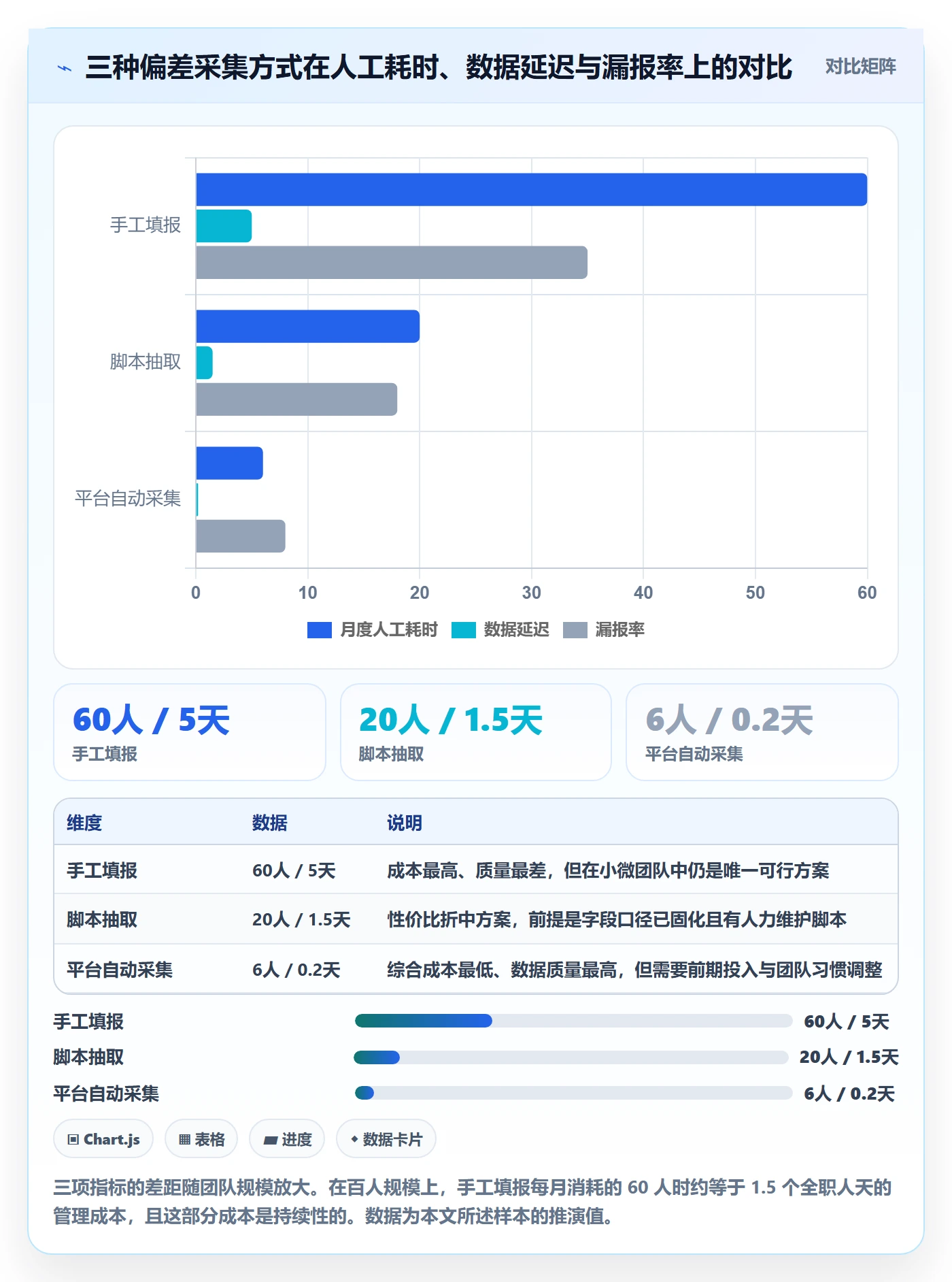 进度偏差实操方法:管理层提升进度管理效率的落地方案方法与模板