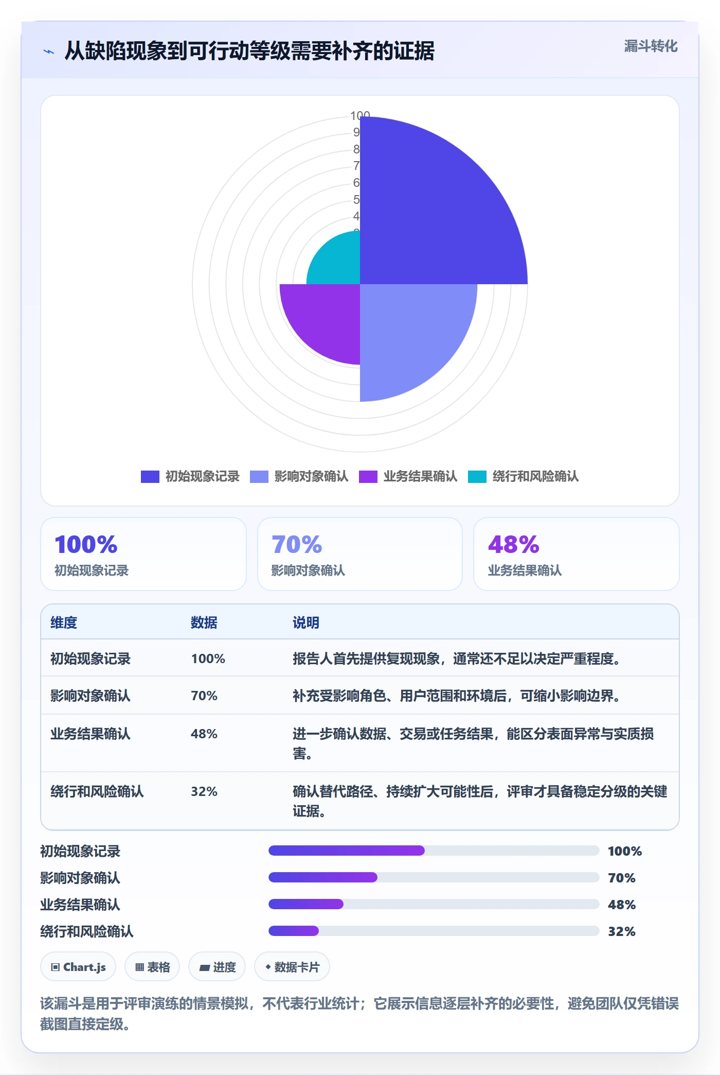 严重程度实操方法:项目经理提升Bug / 缺陷效率的入门指南方法与模板